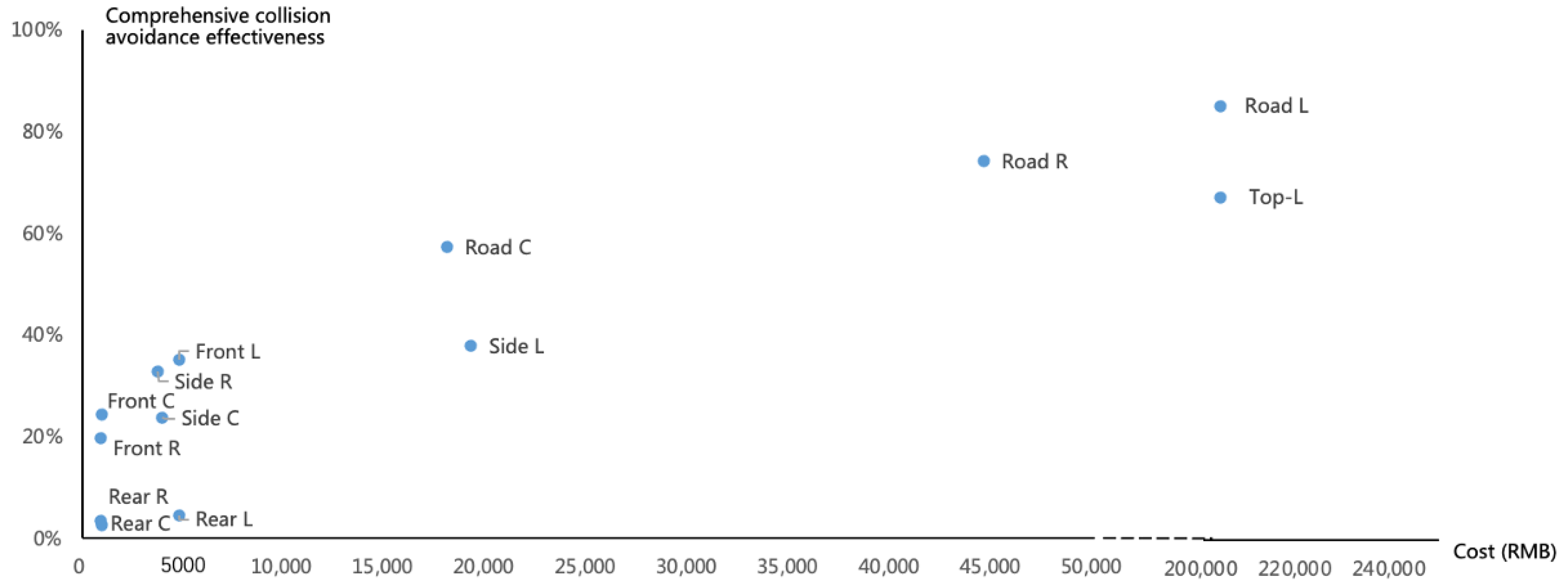 Sensors 23 01321 g003