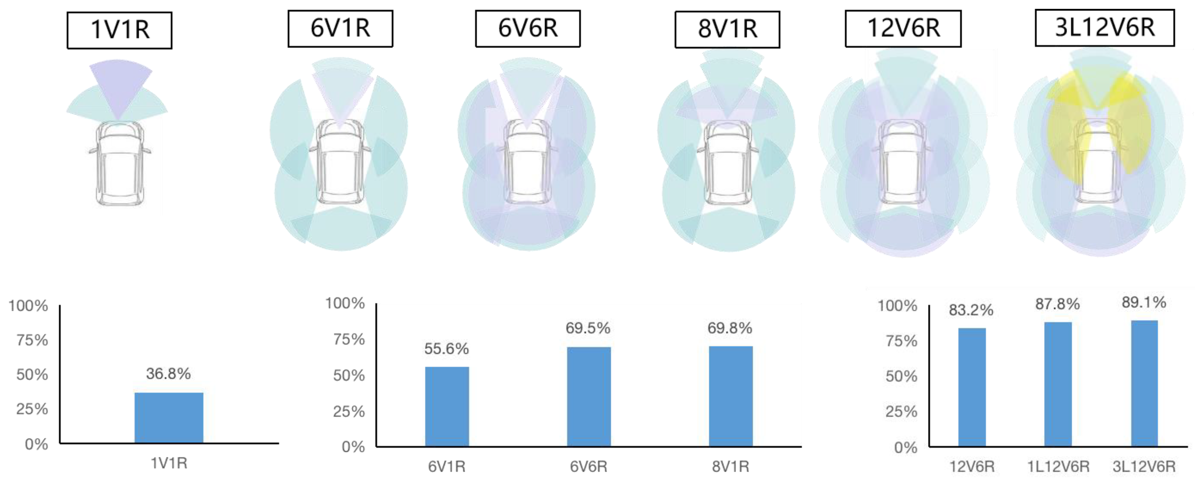 Sensors 23 01321 g004