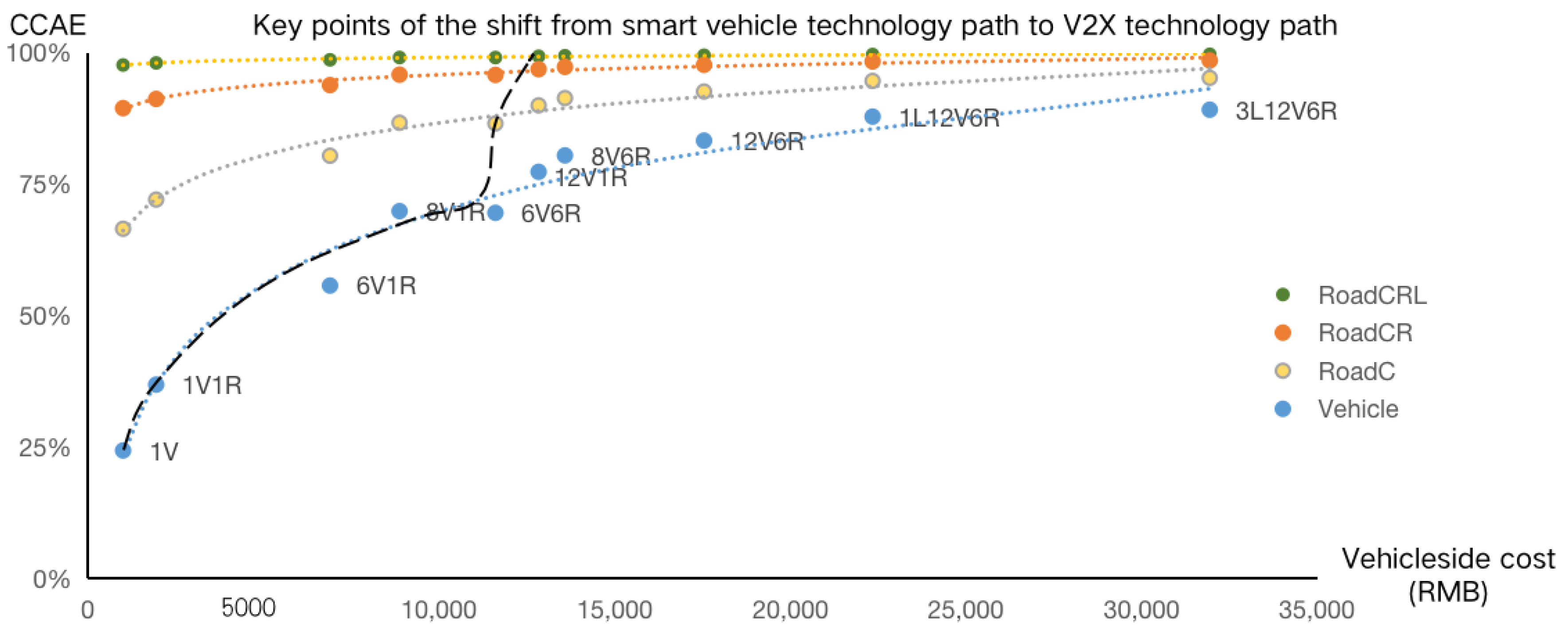 Sensors 23 01321 g006