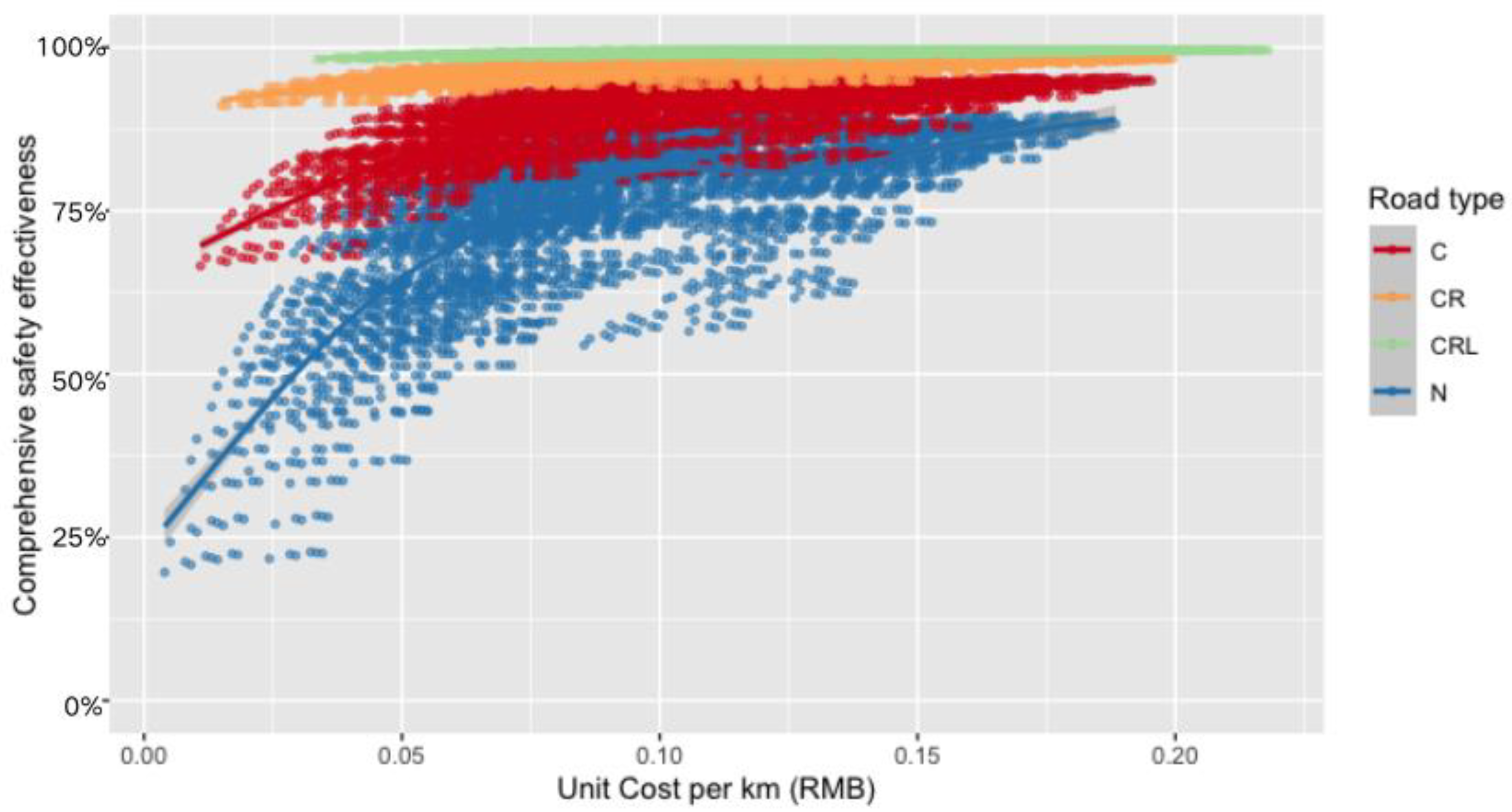 Sensors 23 01321 g007