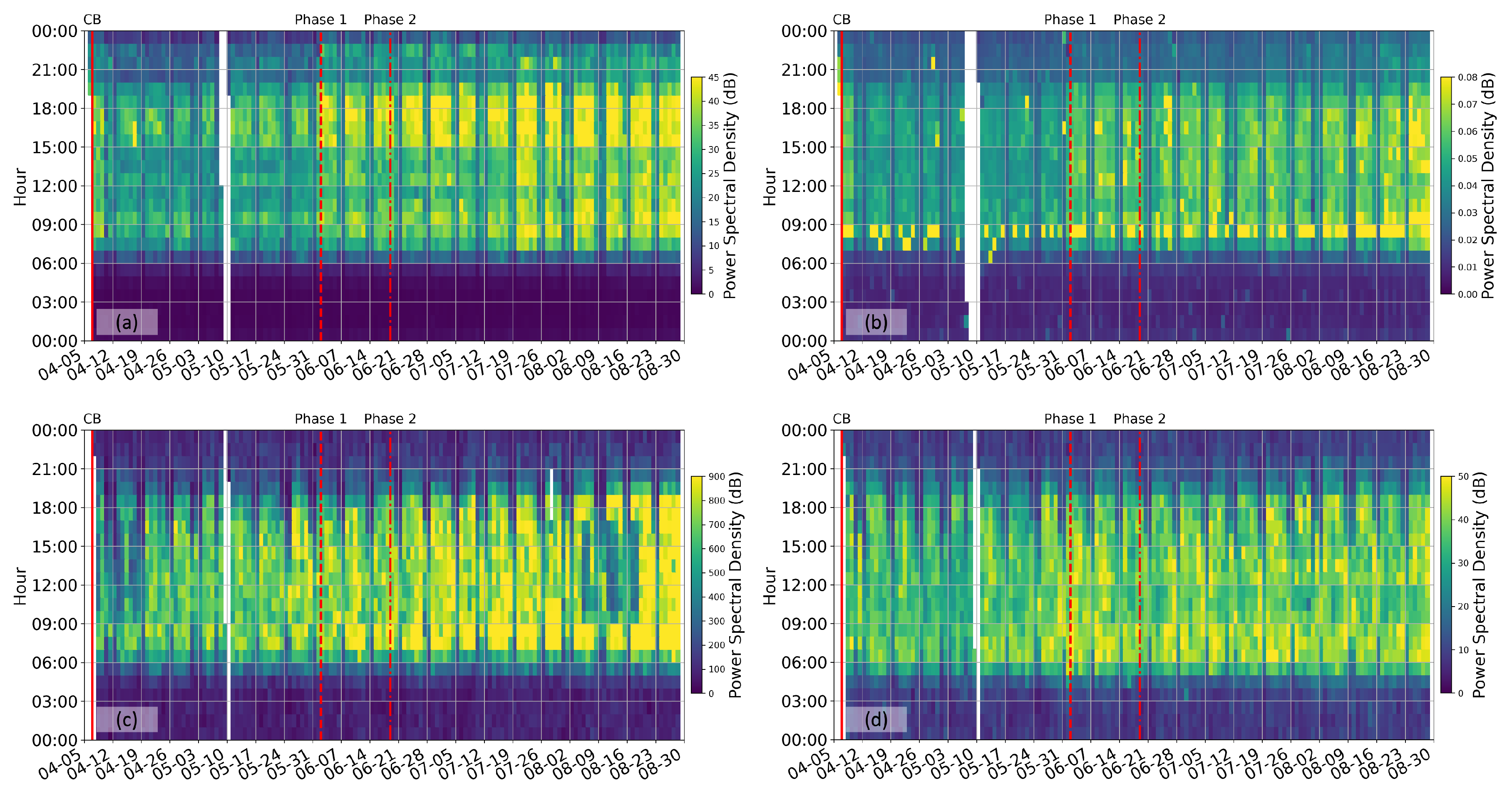 Sensors 23 01322 g002