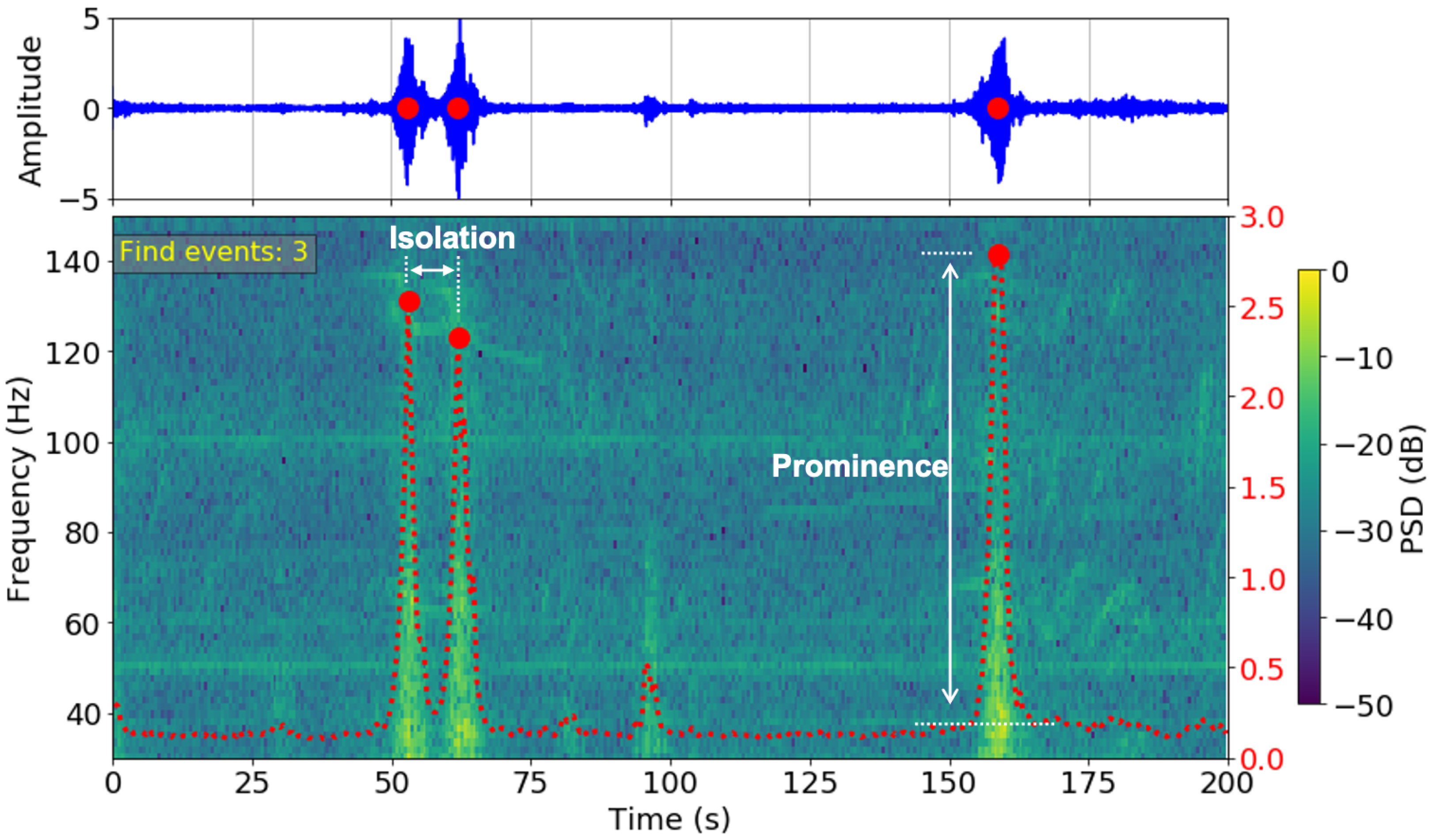 Sensors 23 01322 g004