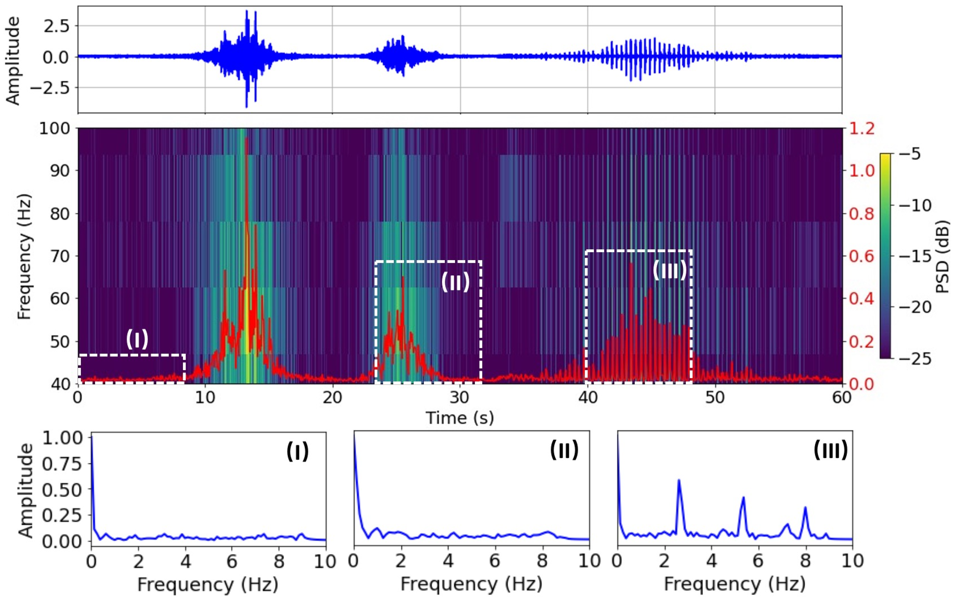 Sensors 23 01322 g005