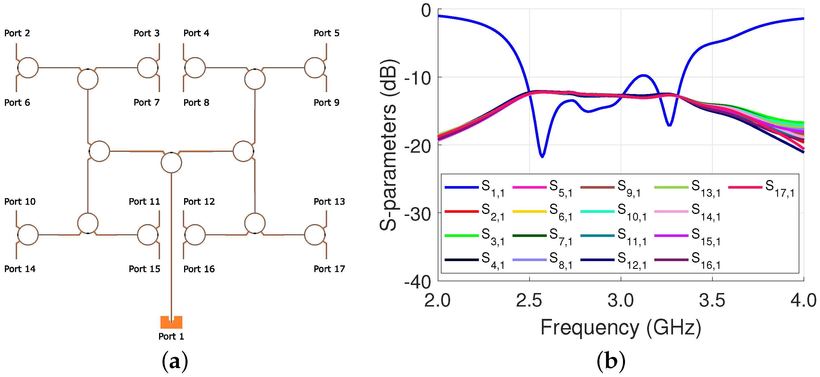 Sensors 23 01324 g003 Sensors 23 01324 g003