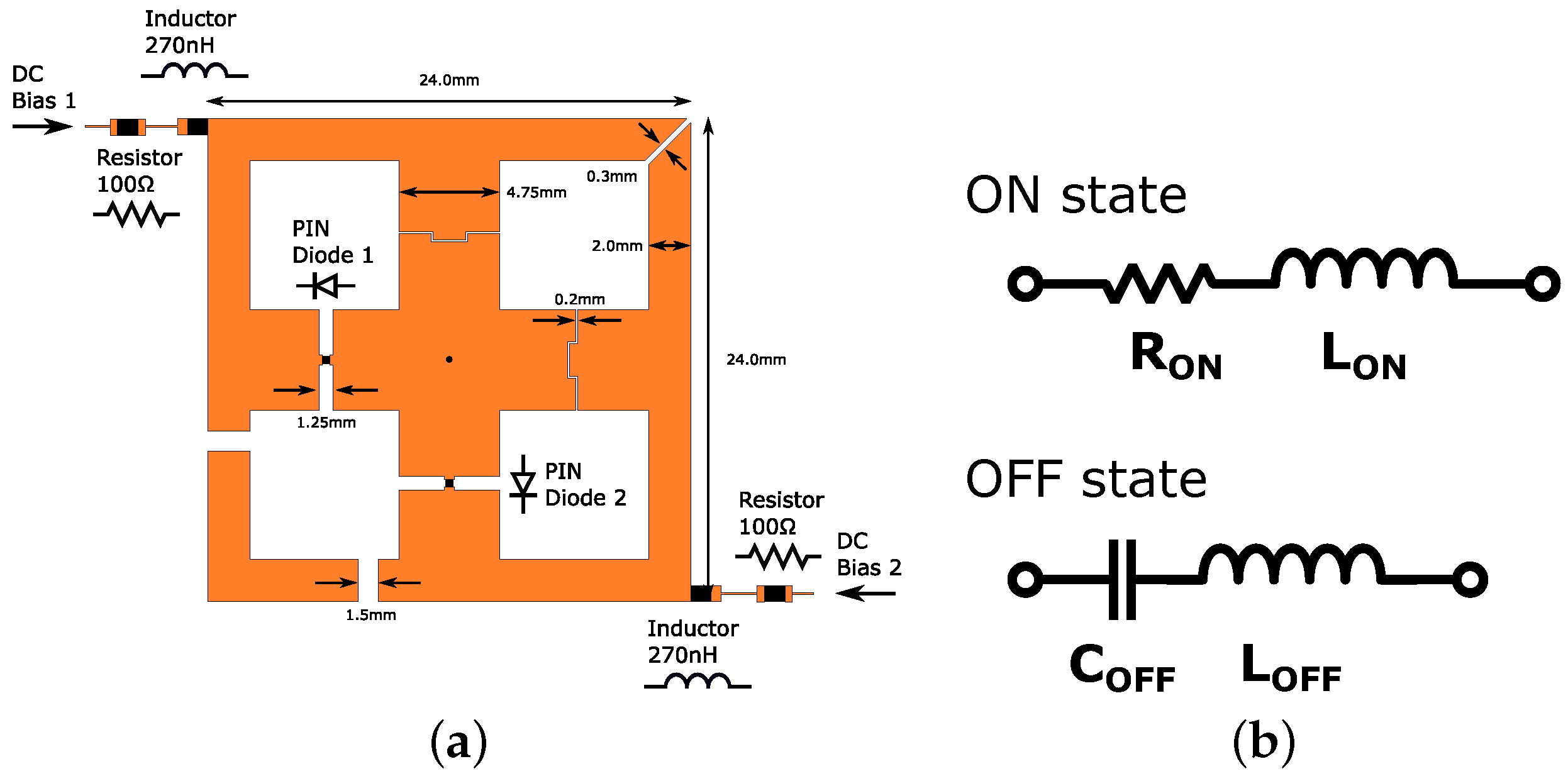Sensors 23 01324 g007 Sensors 23 01324 g007