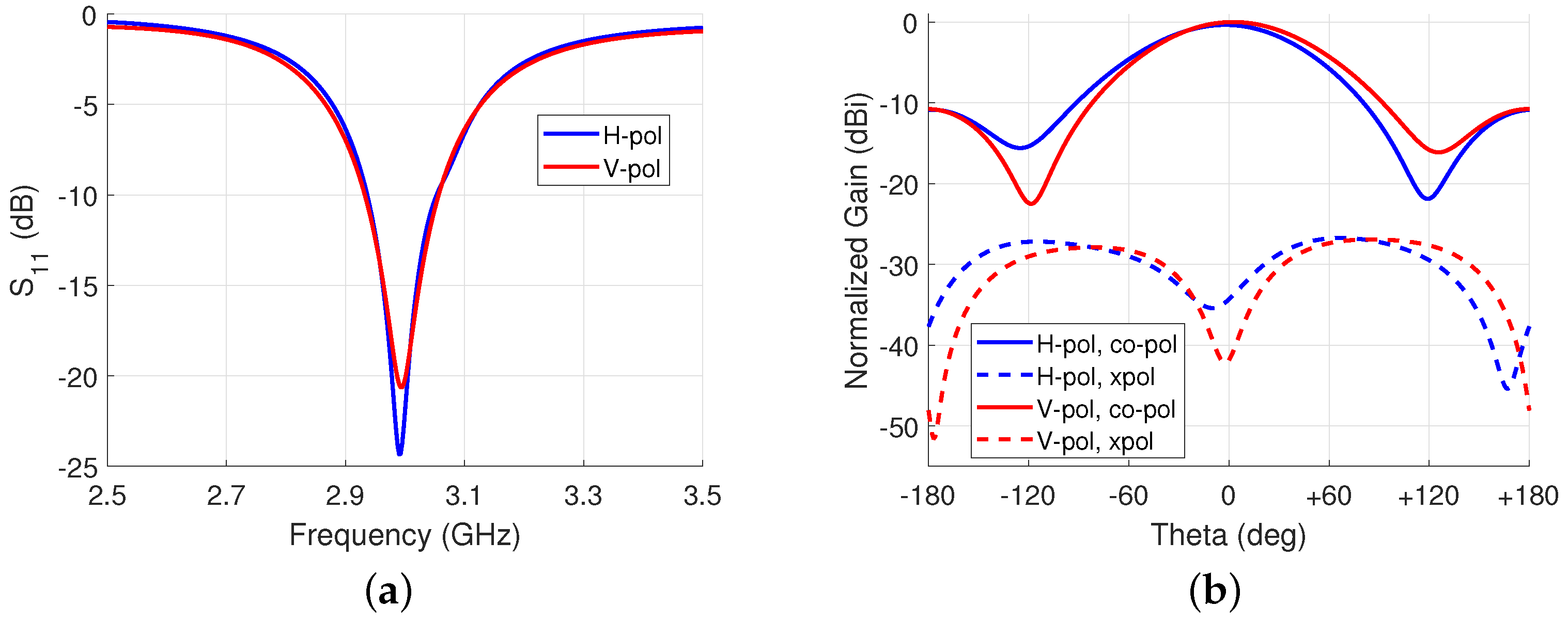 Sensors 23 01324 g008 Sensors 23 01324 g008