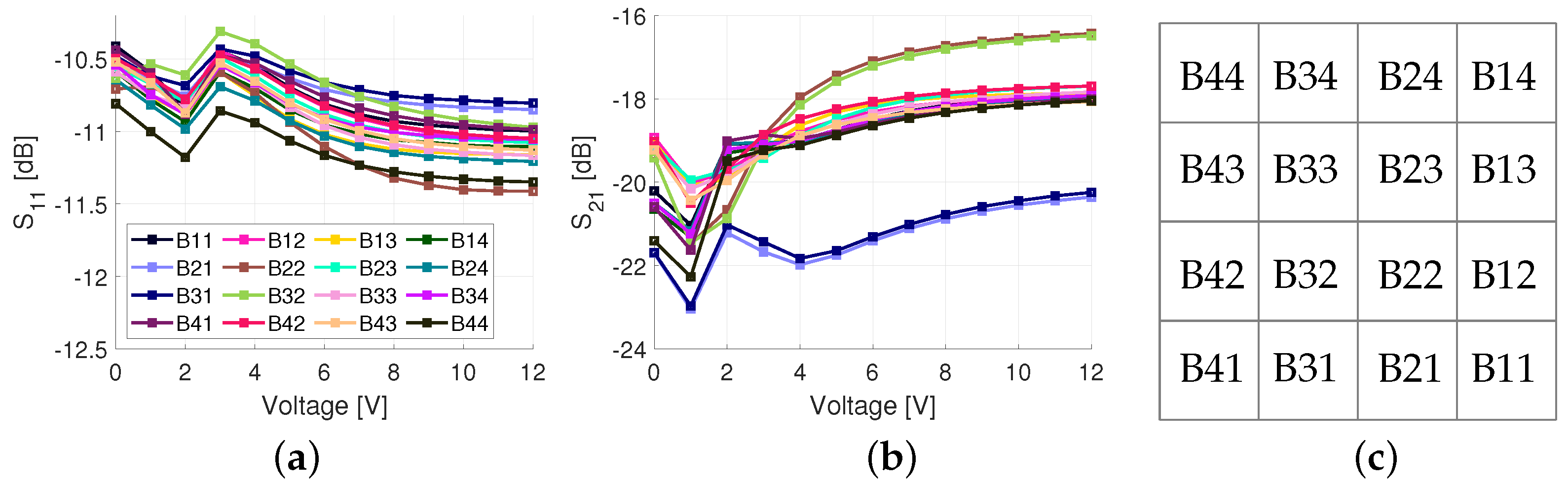 Sensors 23 01324 g011 Sensors 23 01324 g011