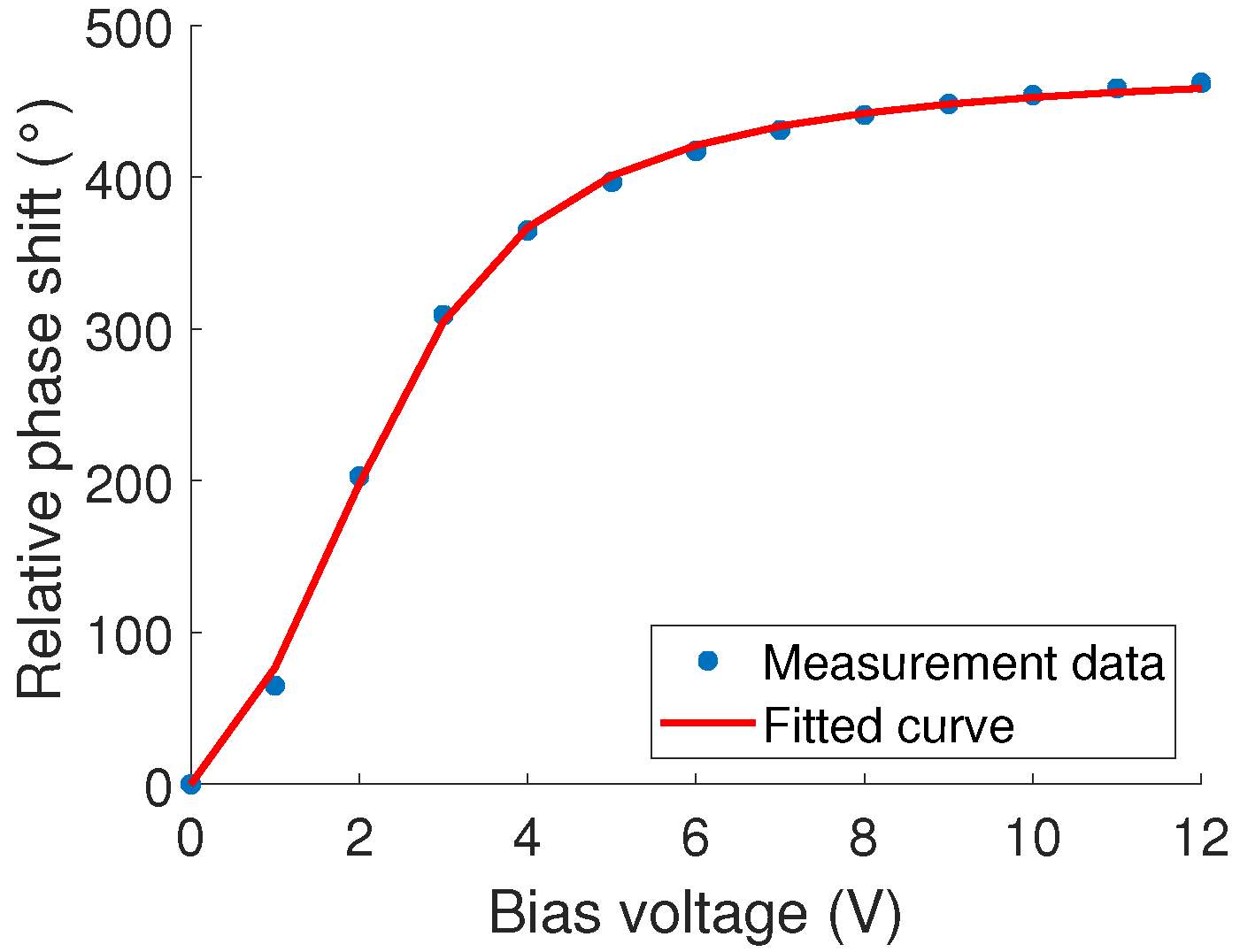 Sensors 23 01324 g012 Sensors 23 01324 g012