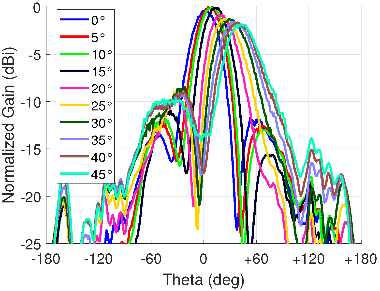 Sensors 23 01324 g015 Sensors 23 01324 g015