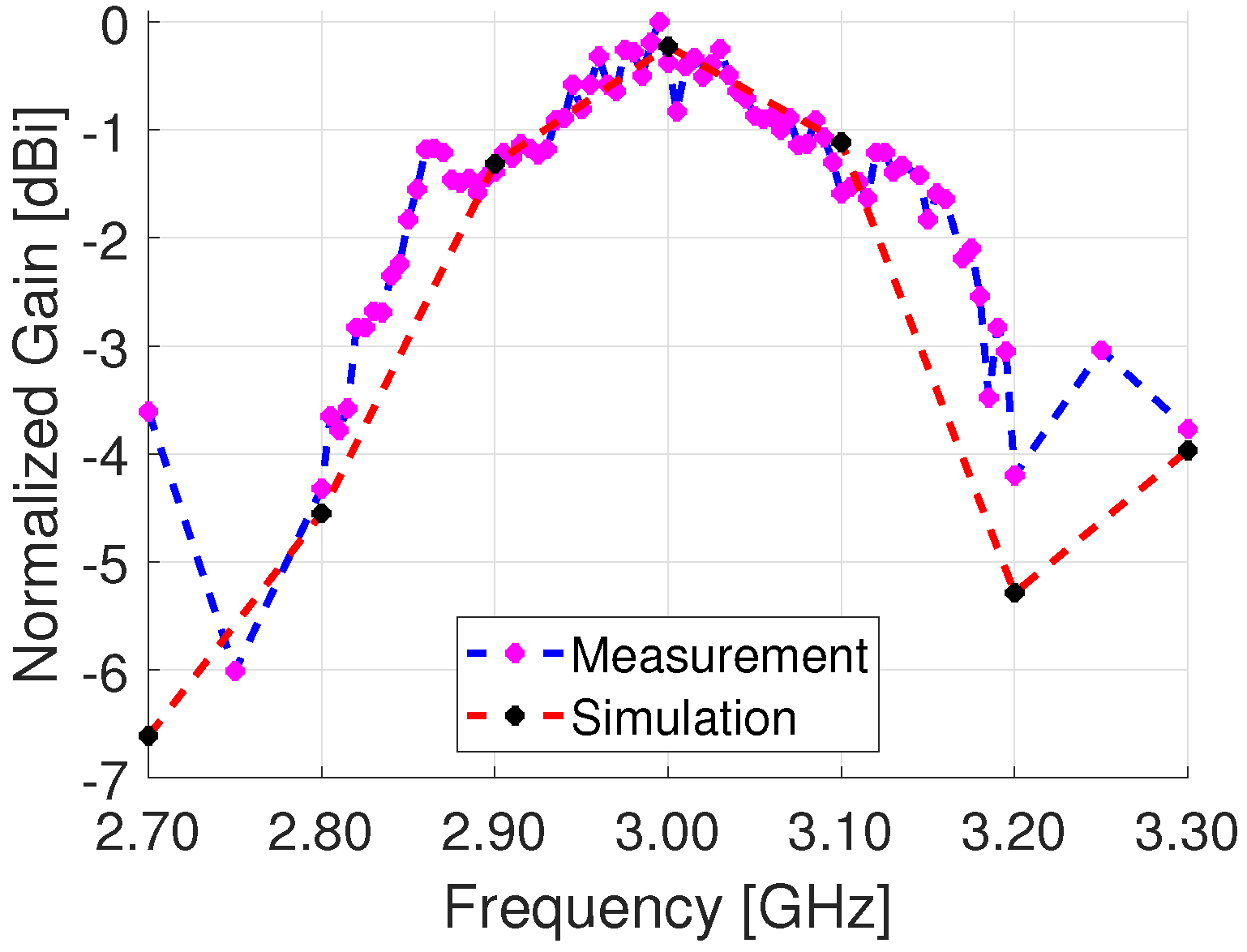 Sensors 23 01324 g017 Sensors 23 01324 g017