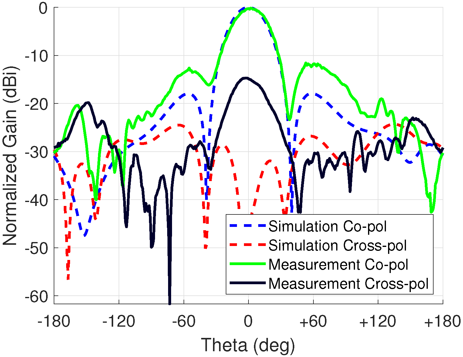 Sensors 23 01324 g018 Sensors 23 01324 g018