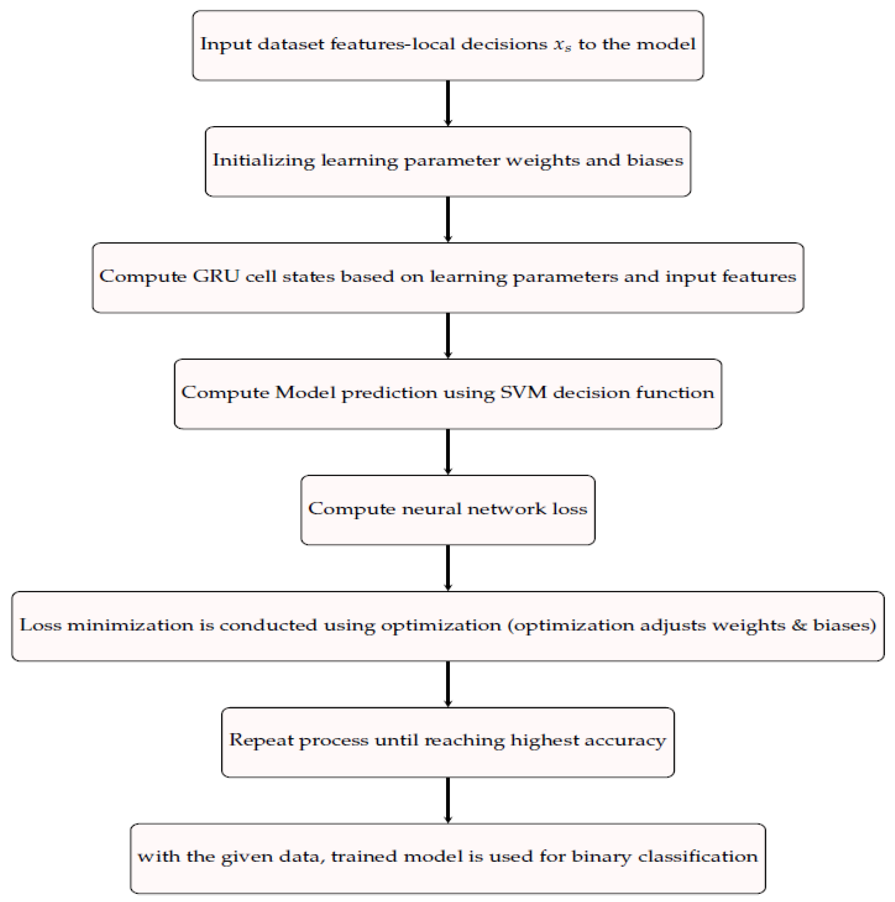 Sensors 23 01326 g005