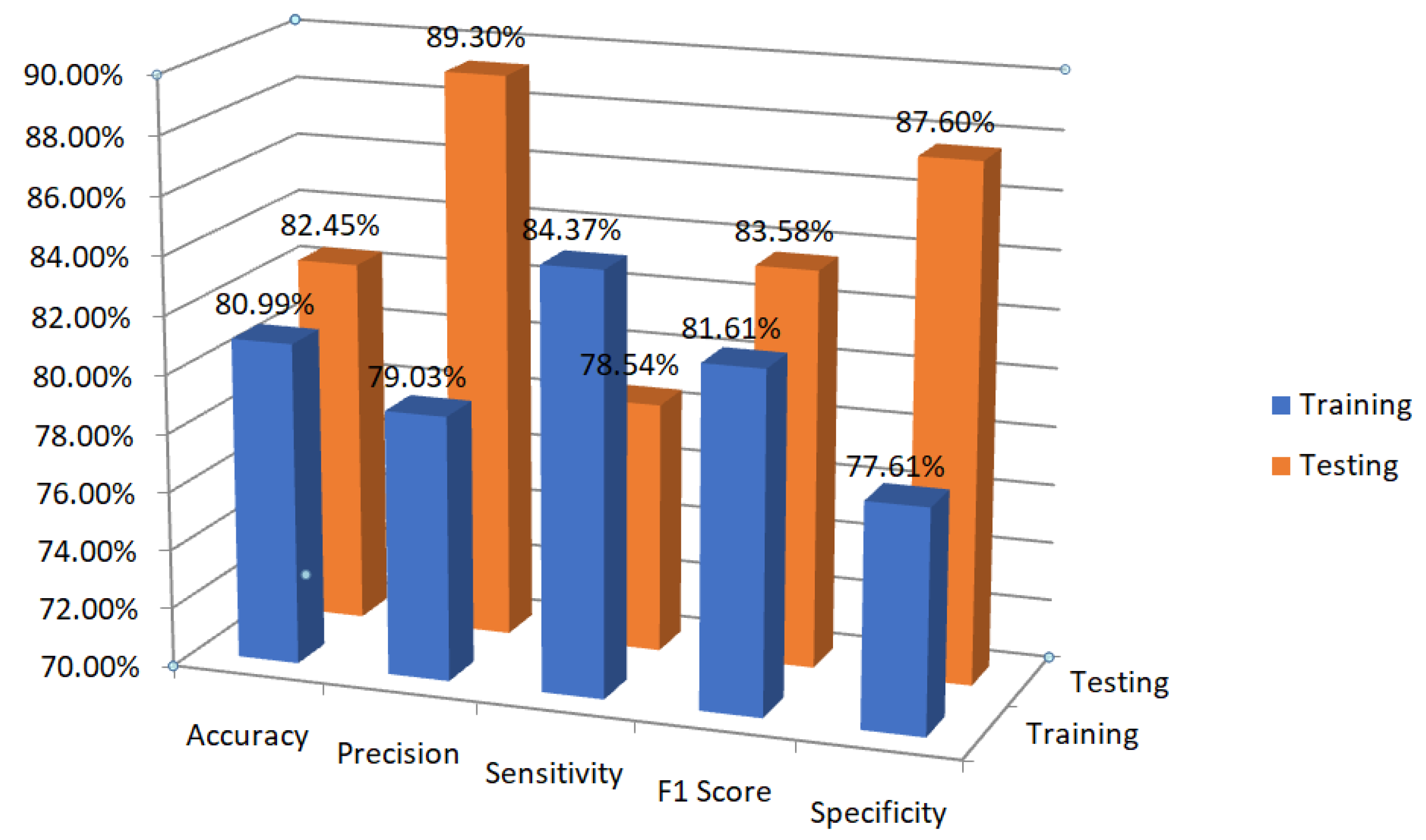 Sensors 23 01326 g006