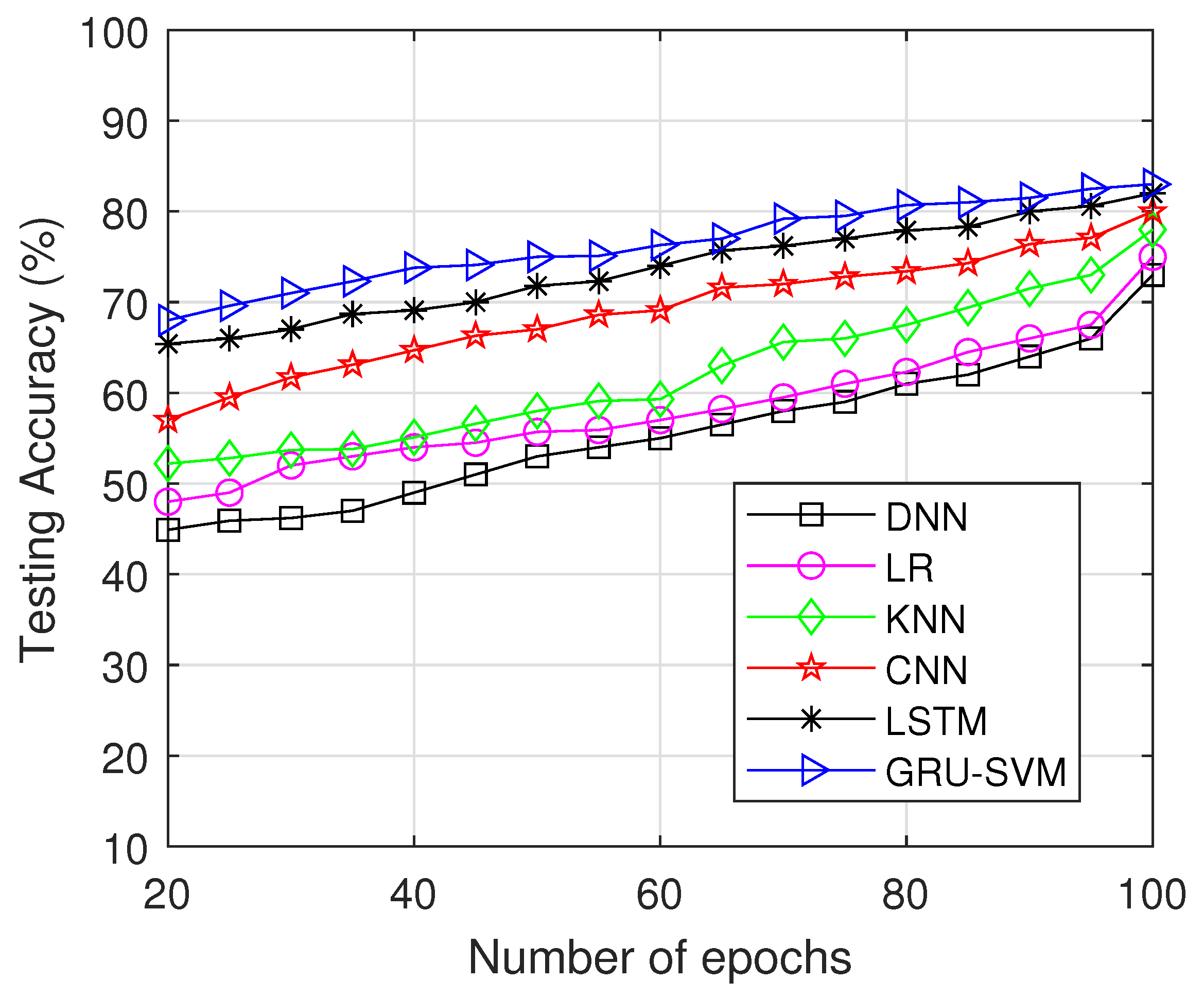 Sensors 23 01326 g008