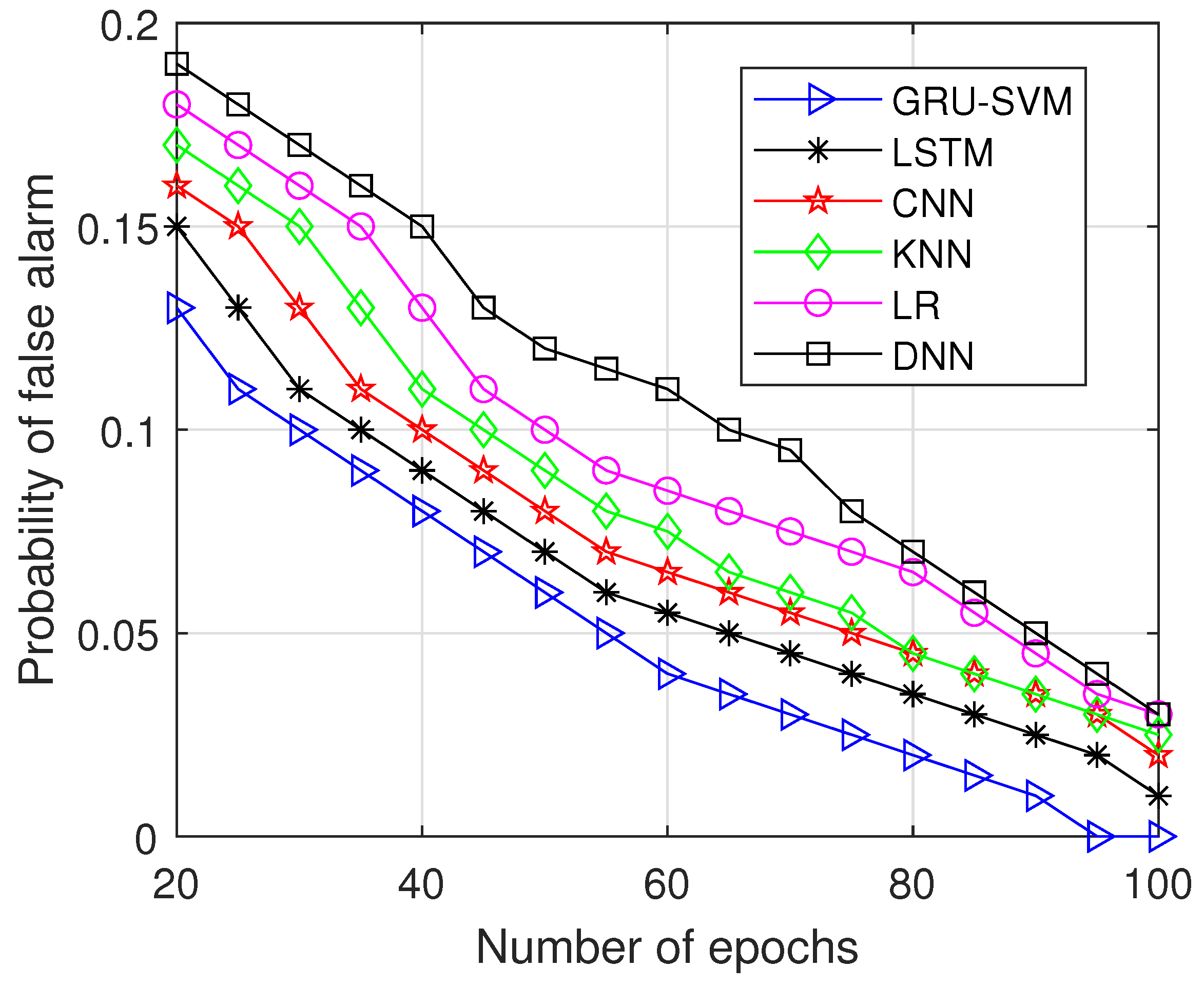 Sensors 23 01326 g010