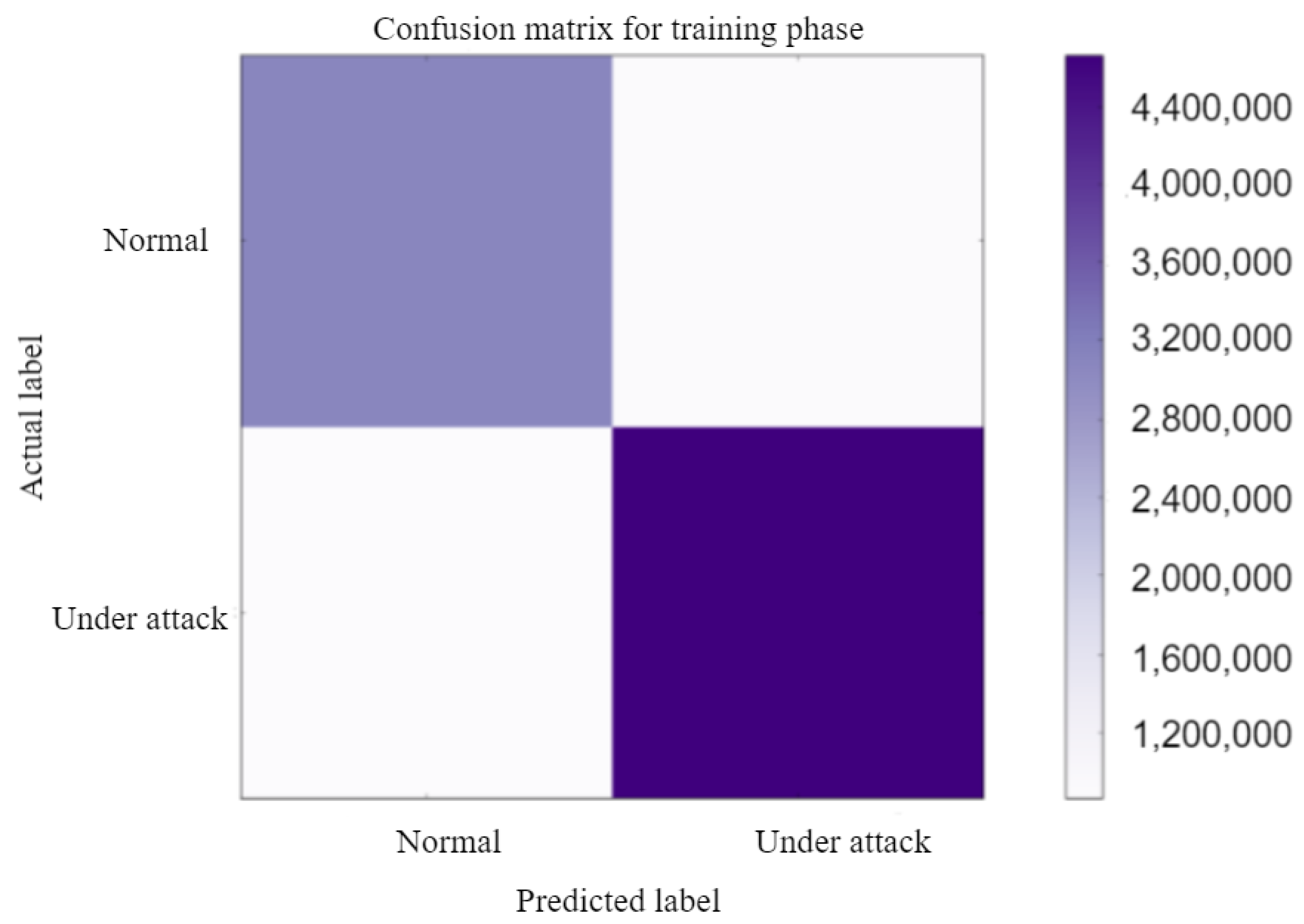 Sensors 23 01326 g011