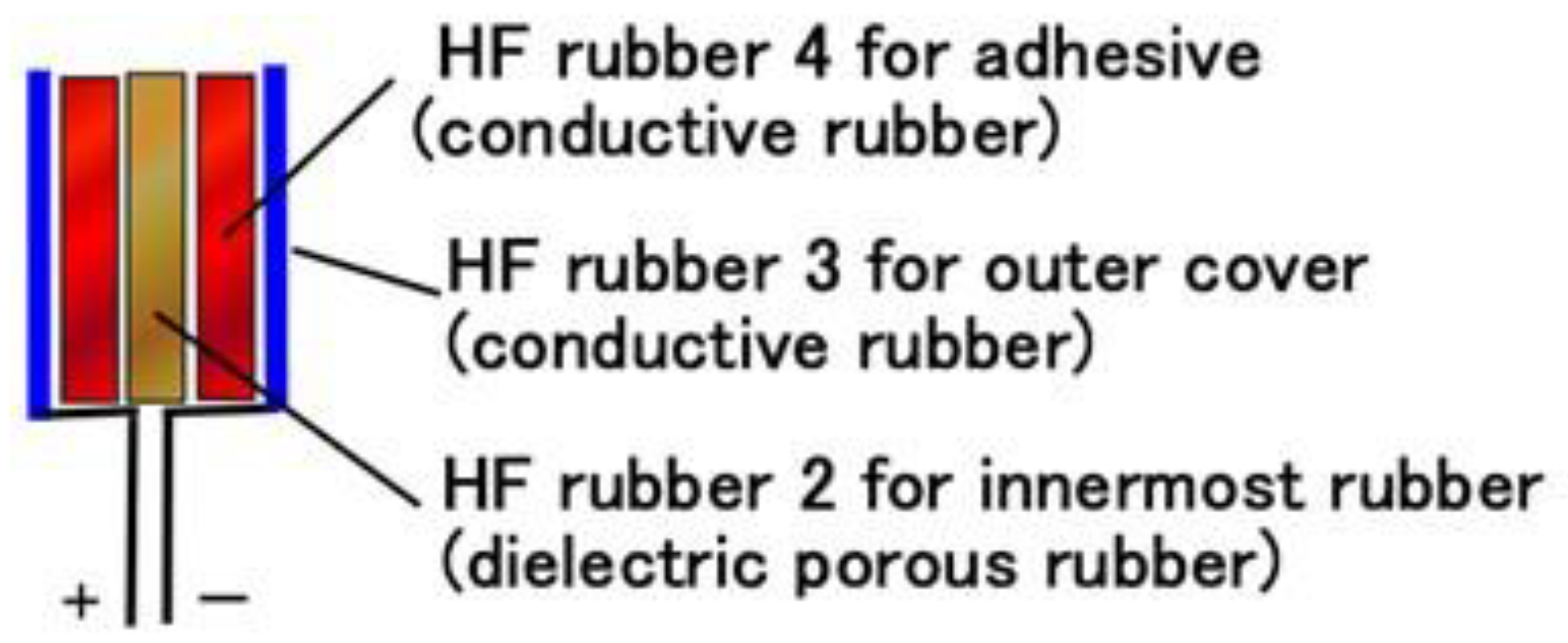 Sensors 23 01327 g001