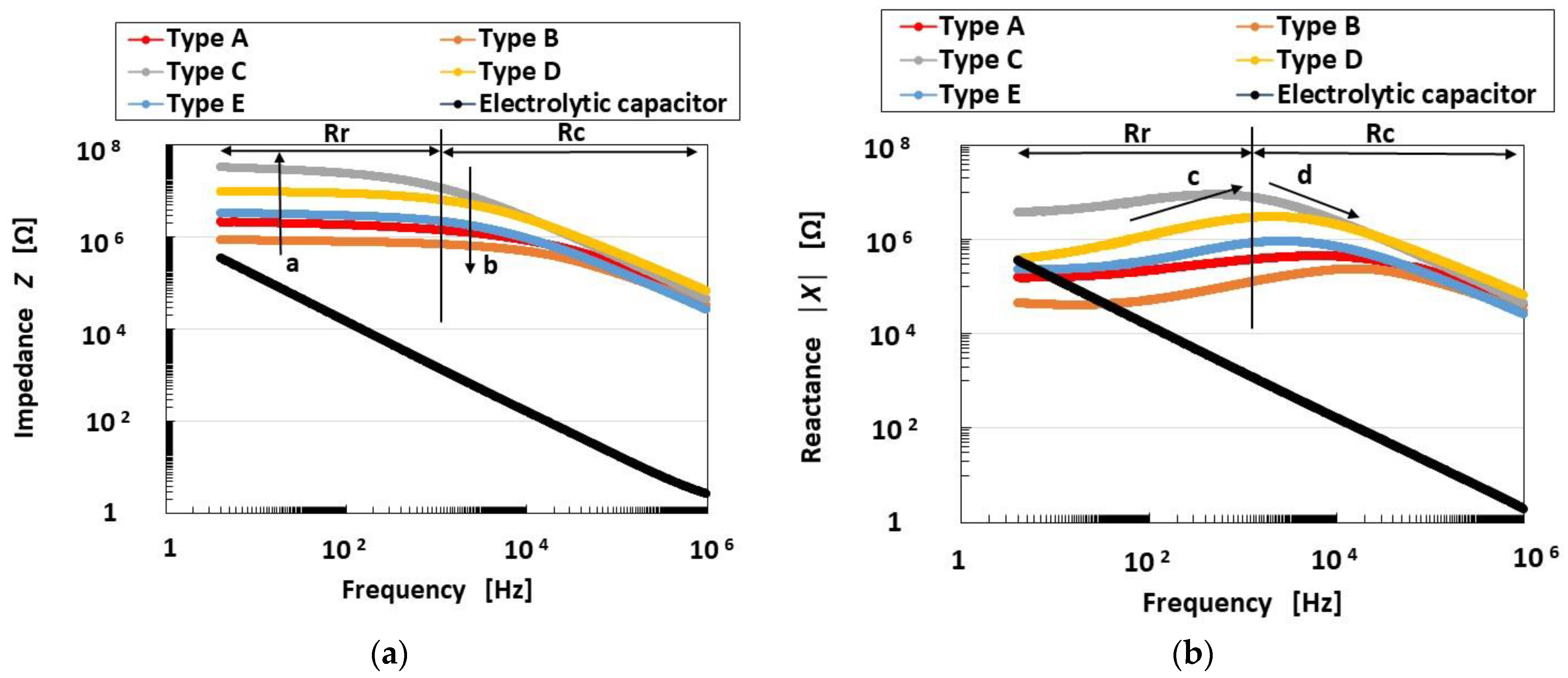 Sensors 23 01327 g002