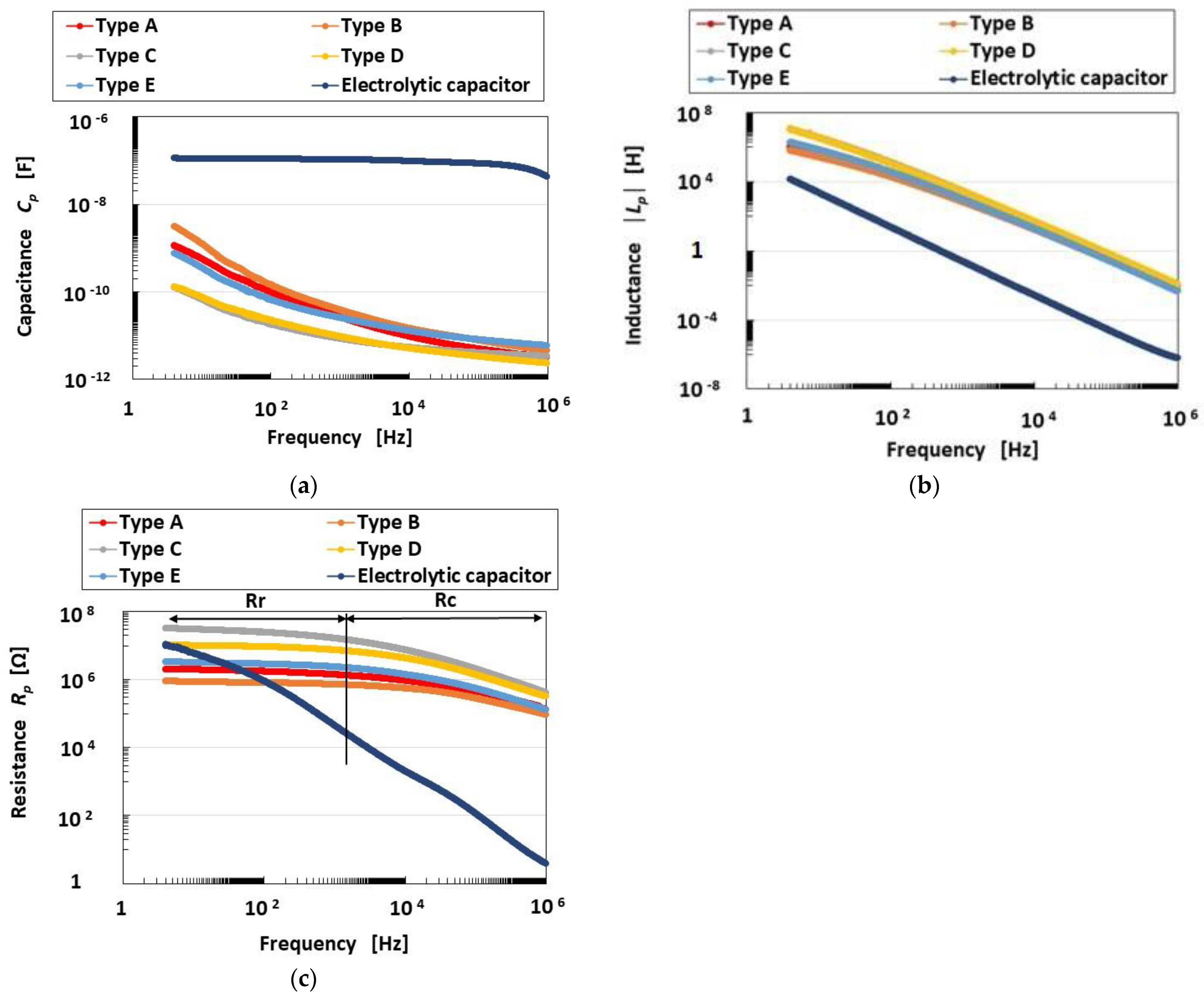 Sensors 23 01327 g003