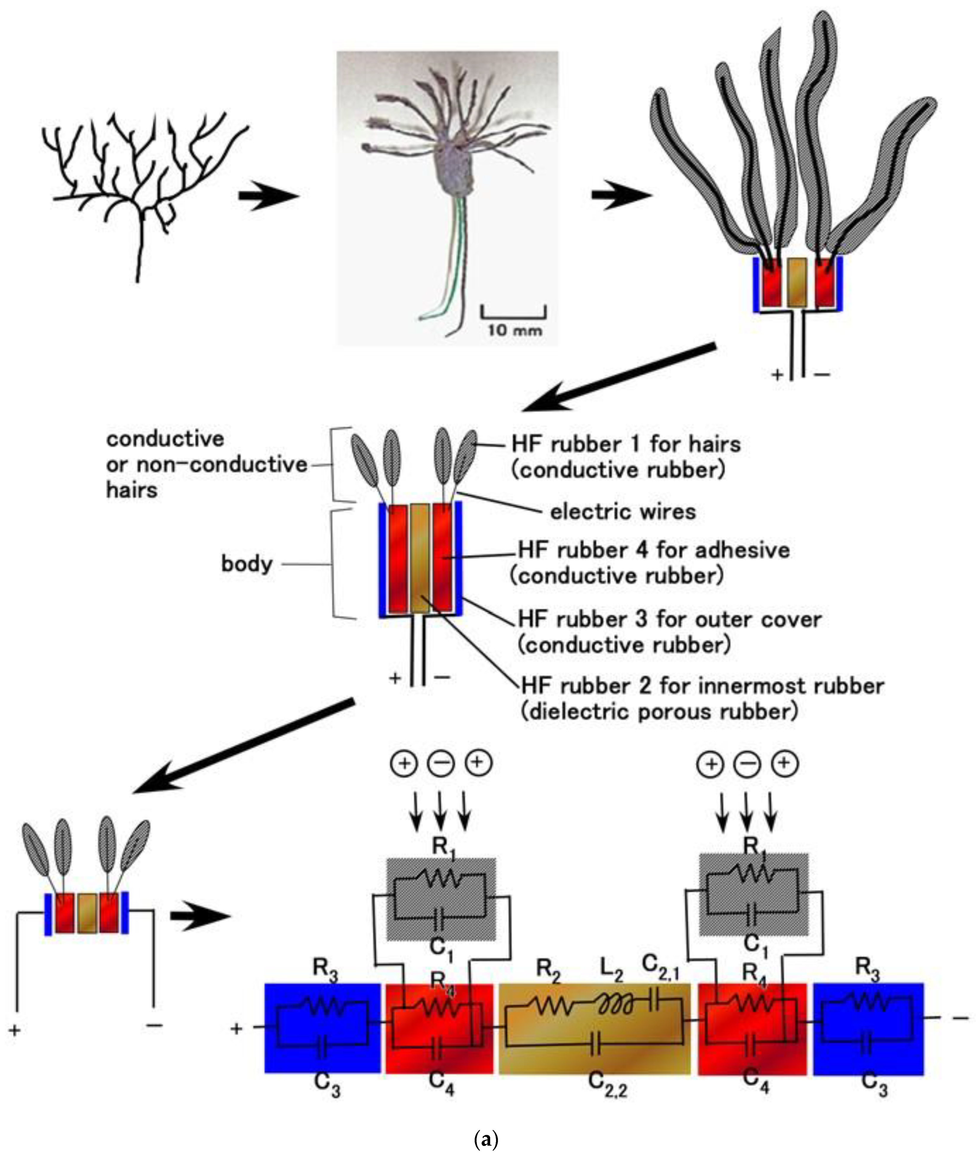 Sensors 23 01327 g005a