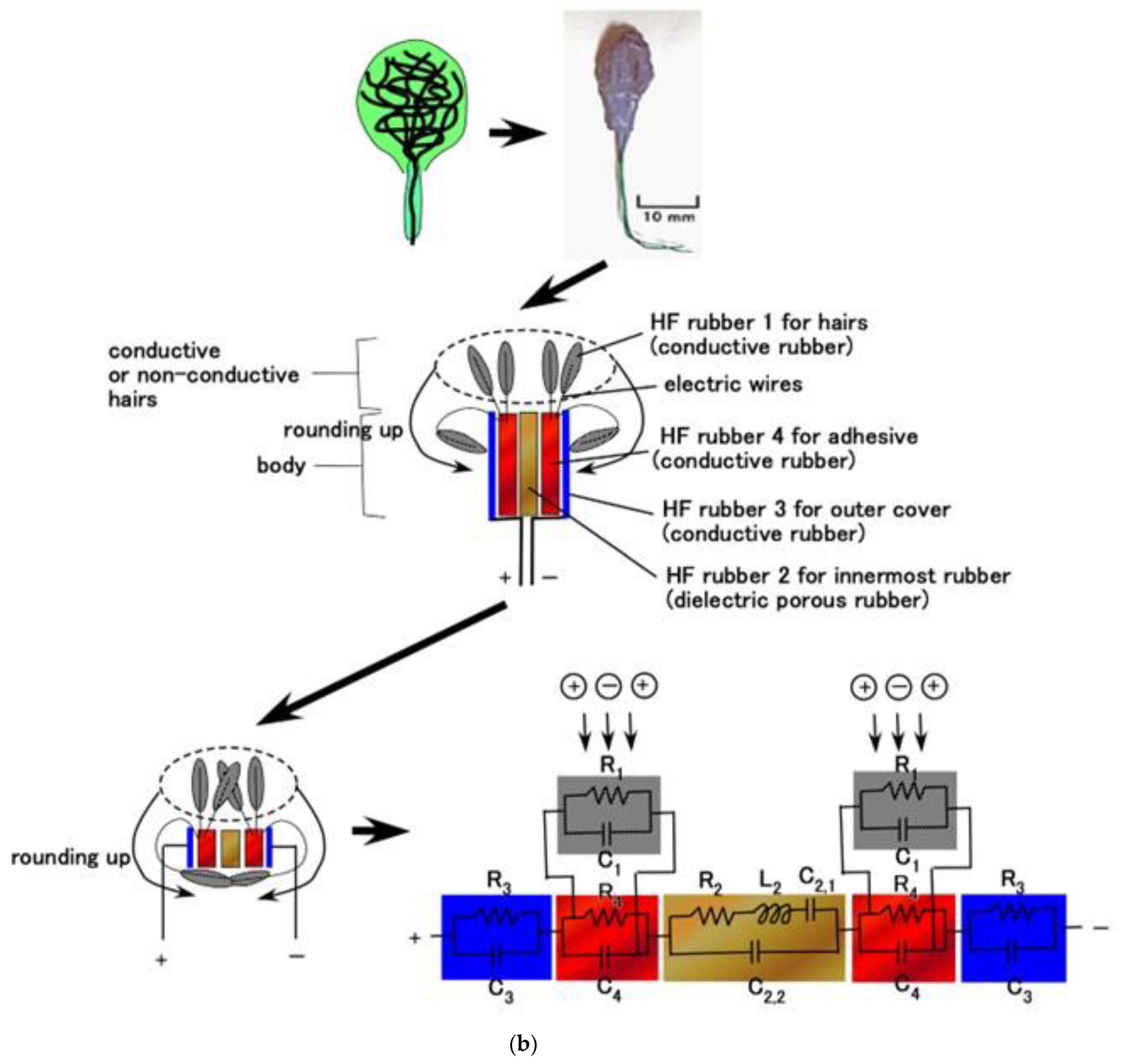 Sensors 23 01327 g005b
