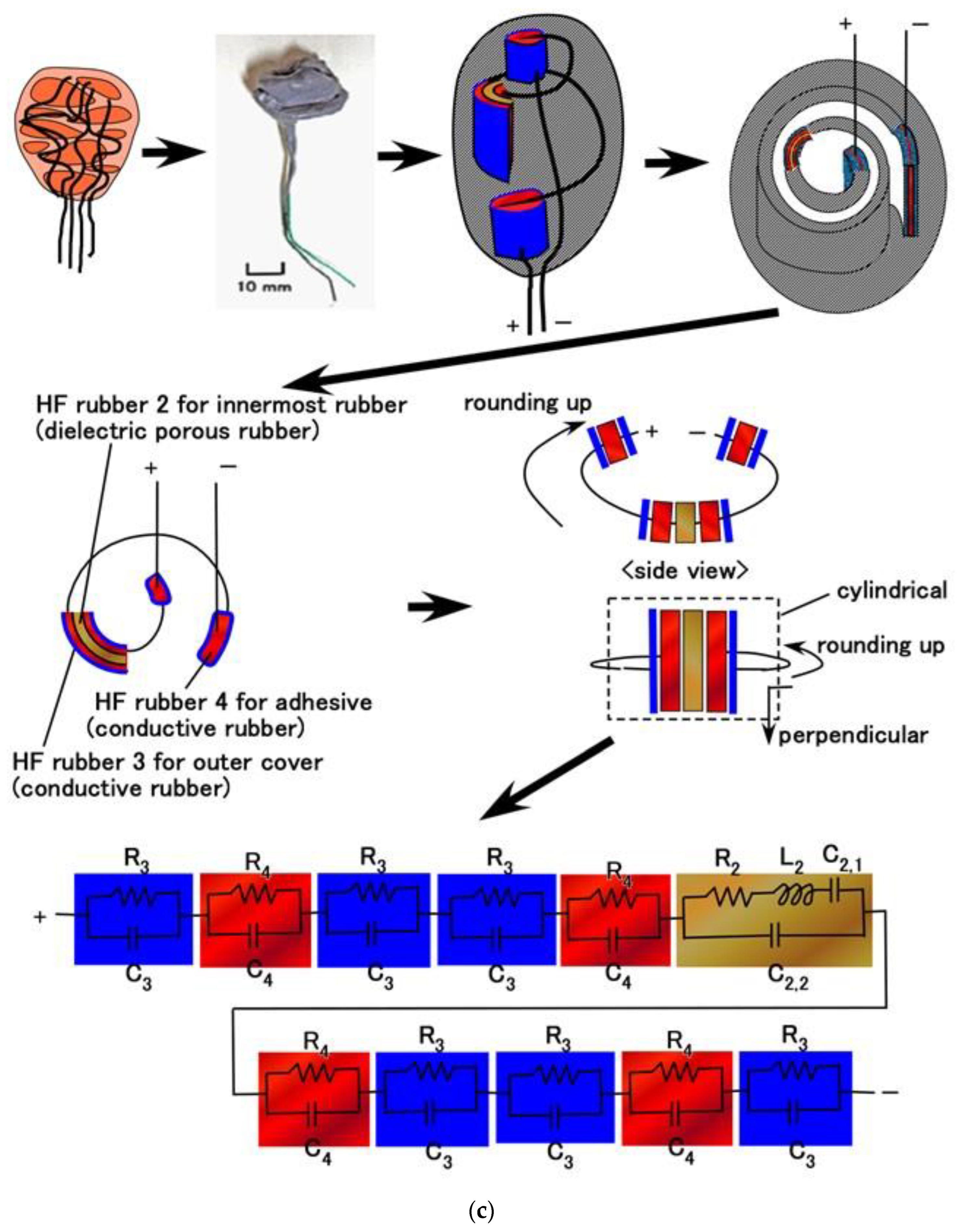 Sensors 23 01327 g005c