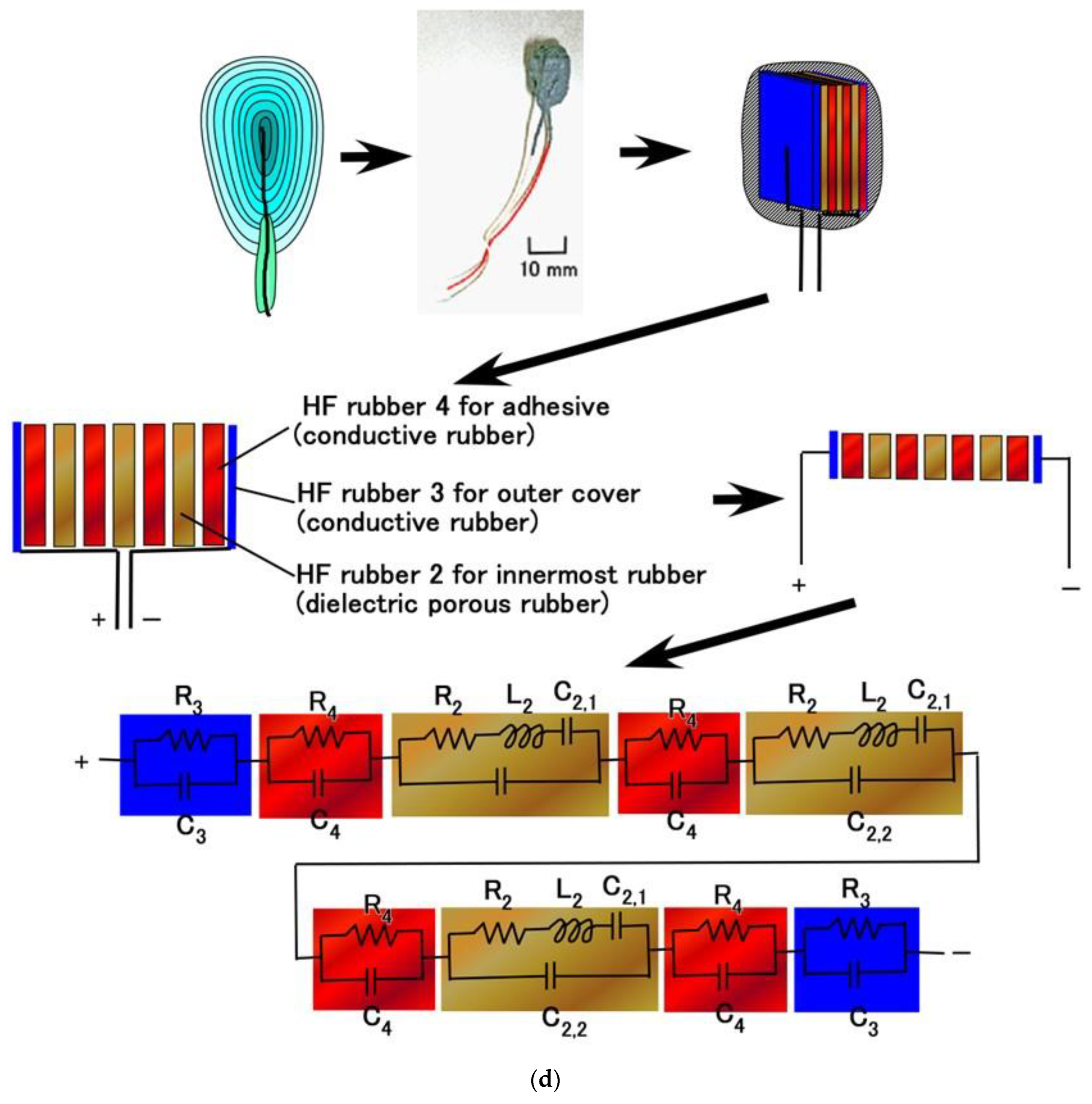 Sensors 23 01327 g005d