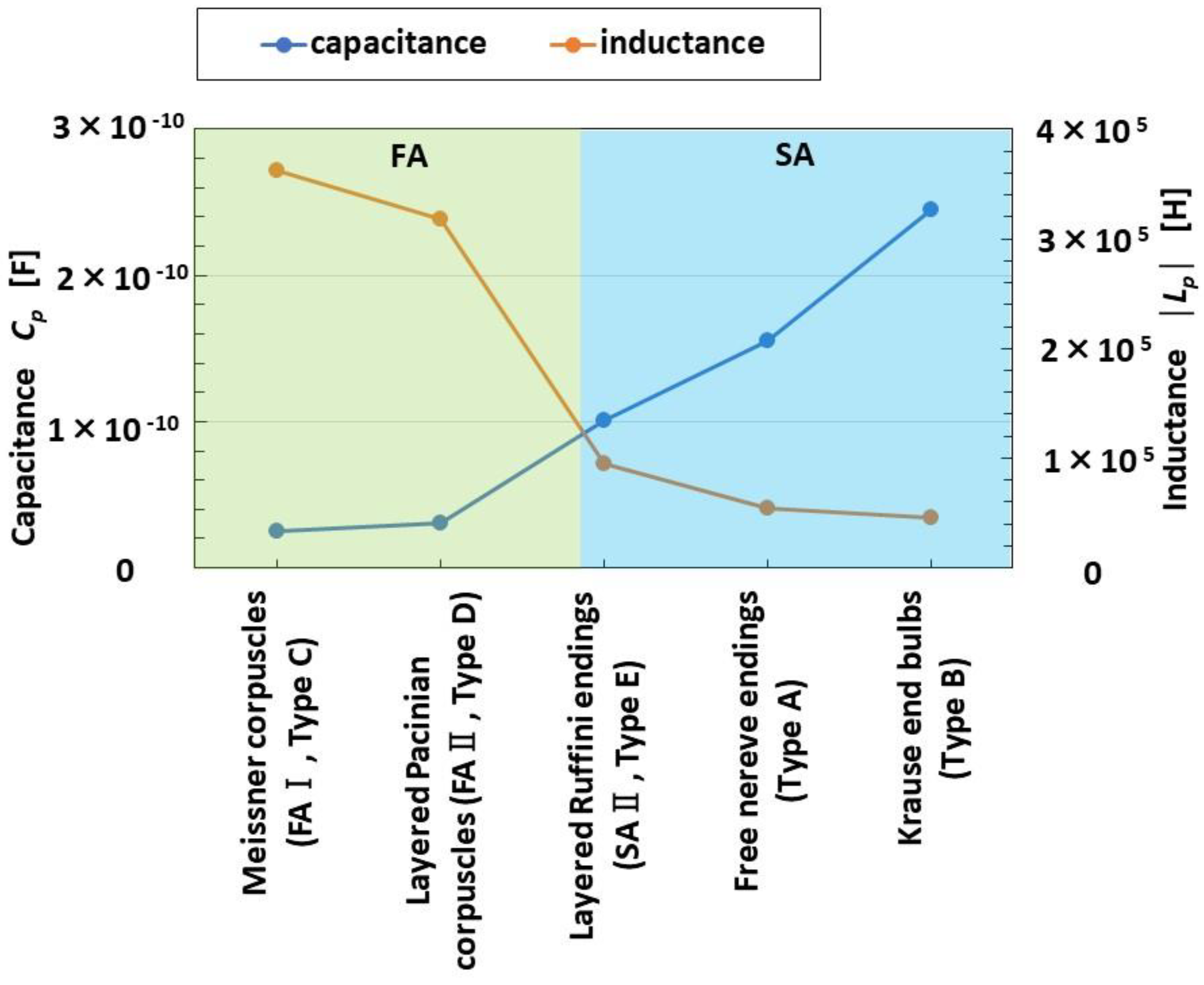 Sensors 23 01327 g008