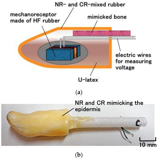 Sensors 23 01327 g0a1