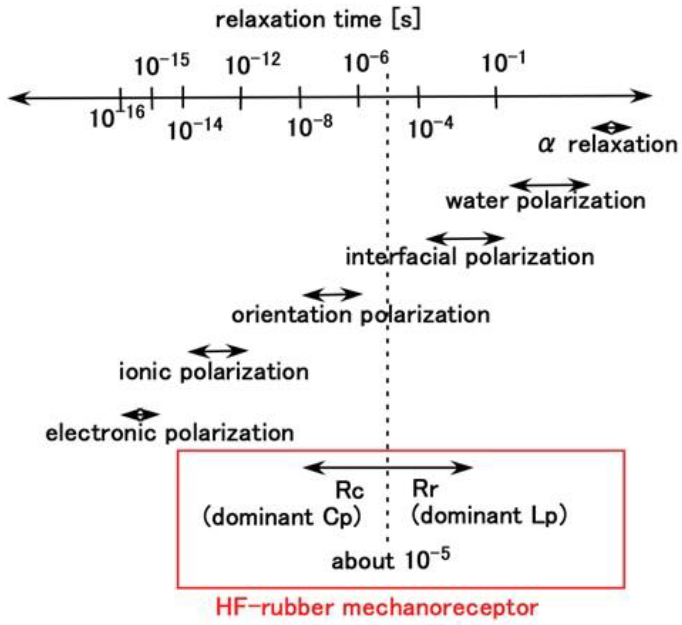 Sensors 23 01327 g0a2