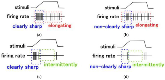 Sensors 23 01327 g0a3