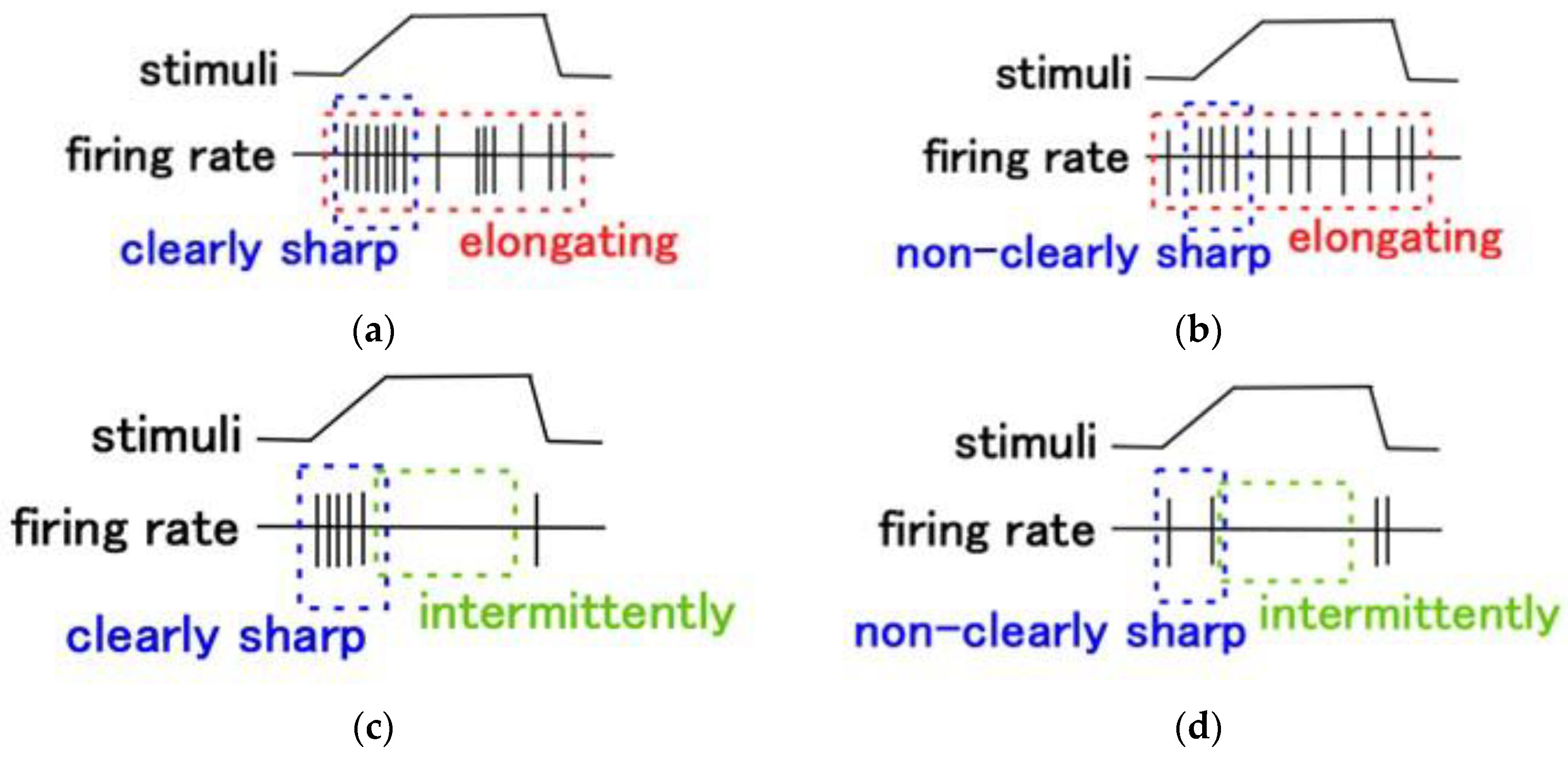 Sensors 23 01327 g0a3