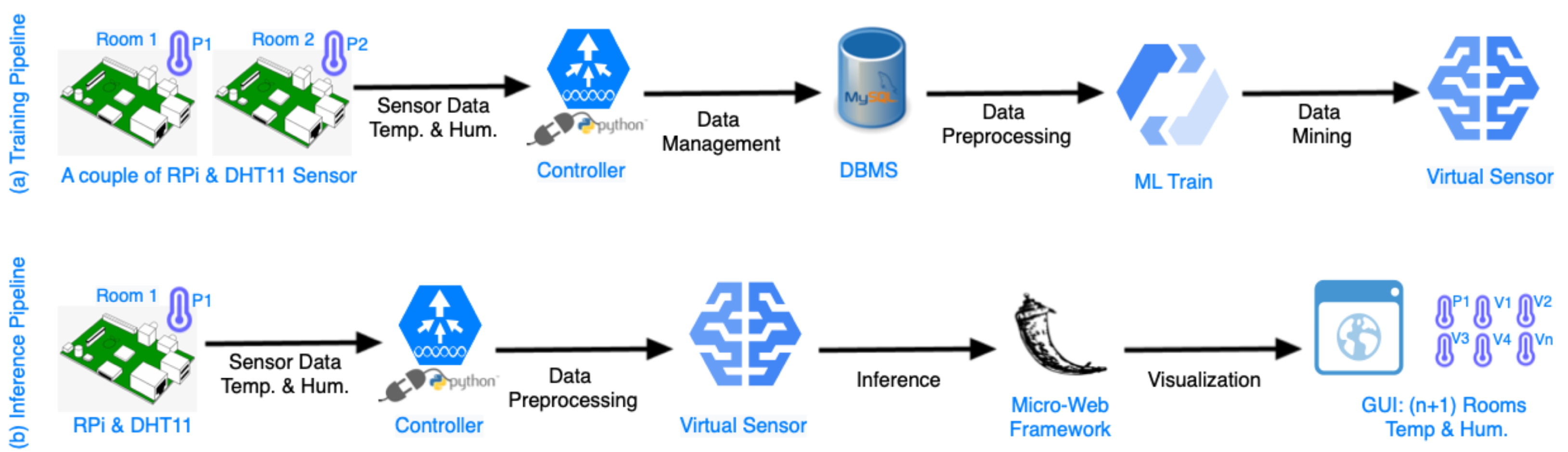 Sensors 23 01328 g002
