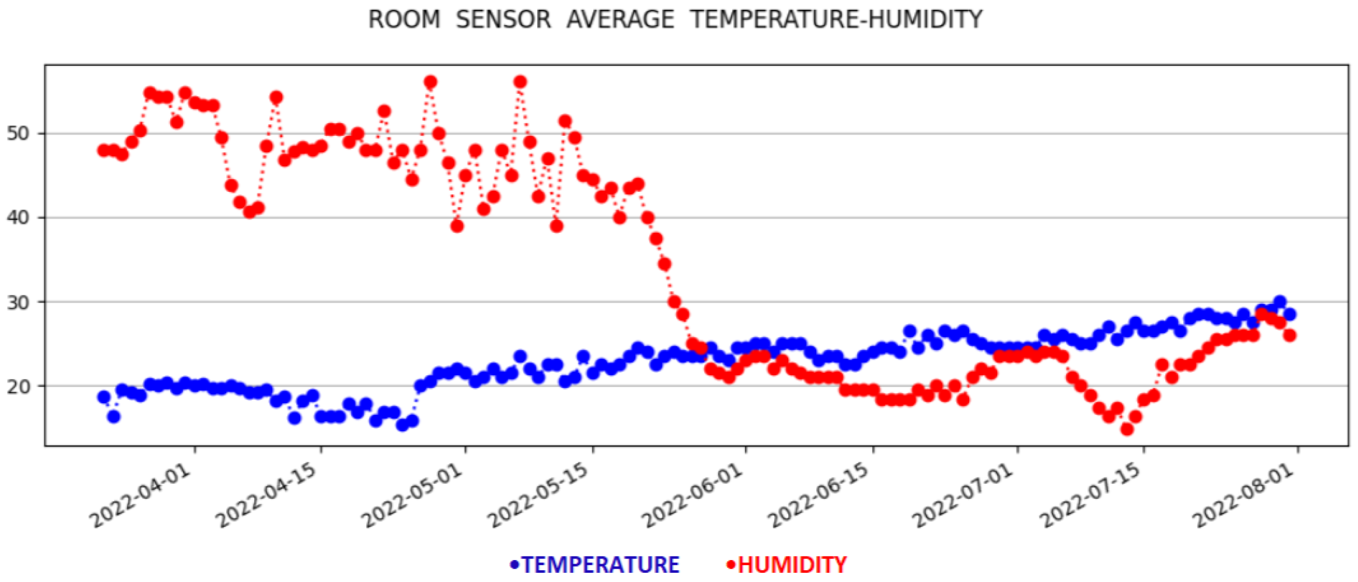 Sensors 23 01328 g004