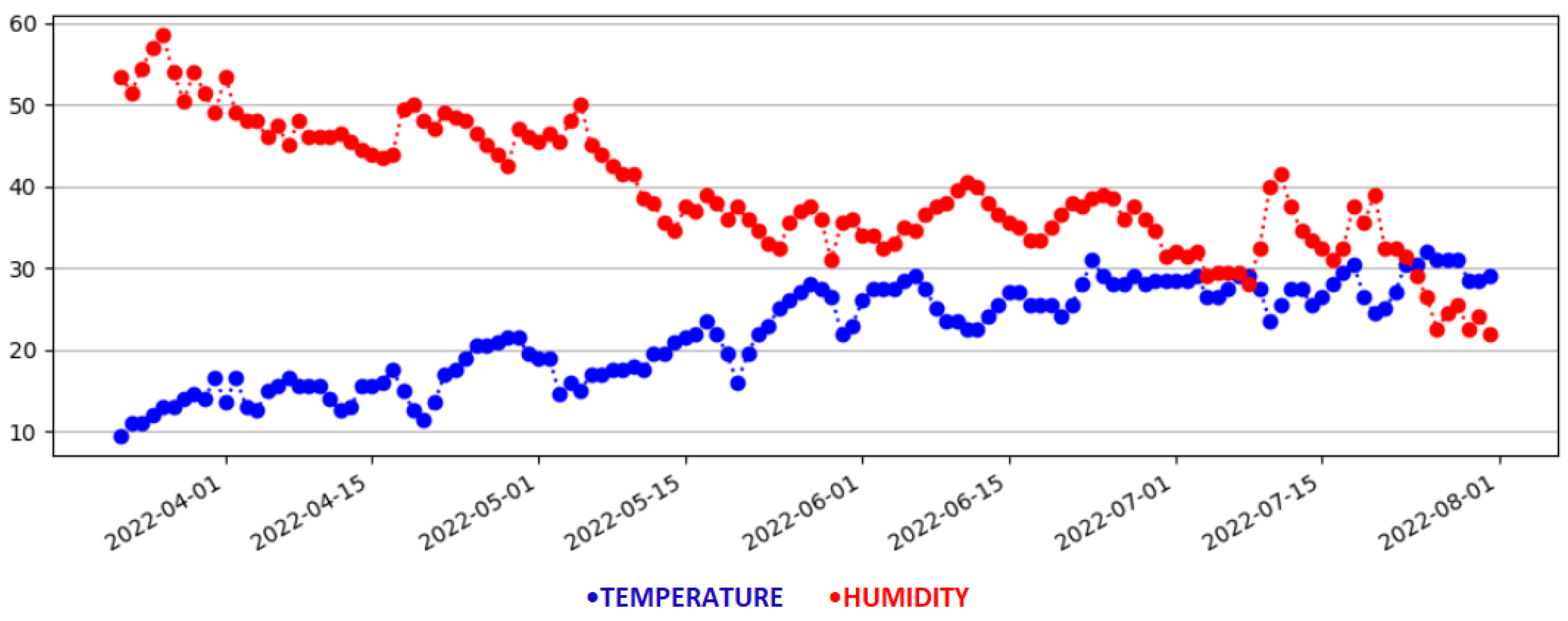 Sensors 23 01328 g005