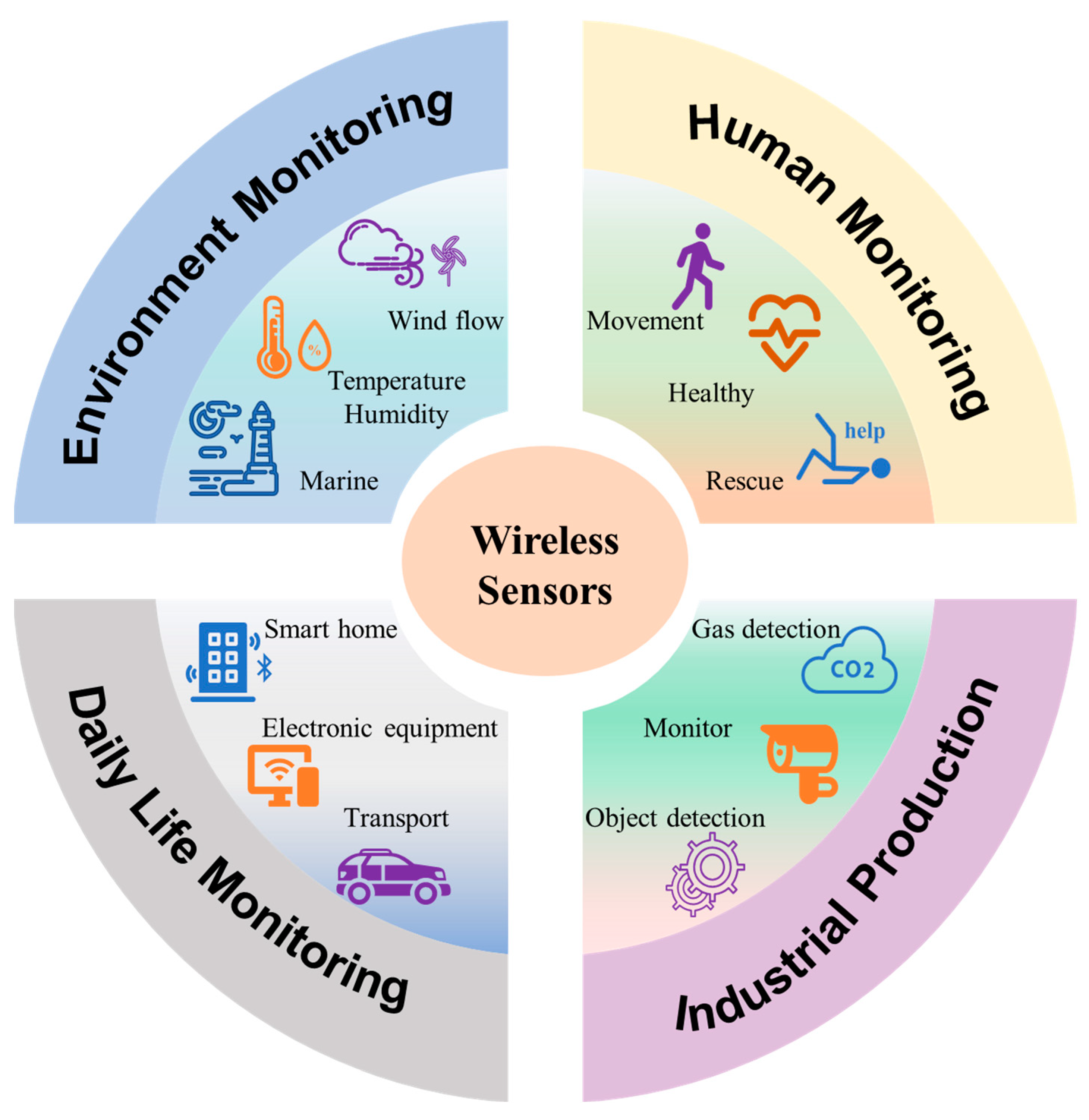 Sensors 23 01329 g001