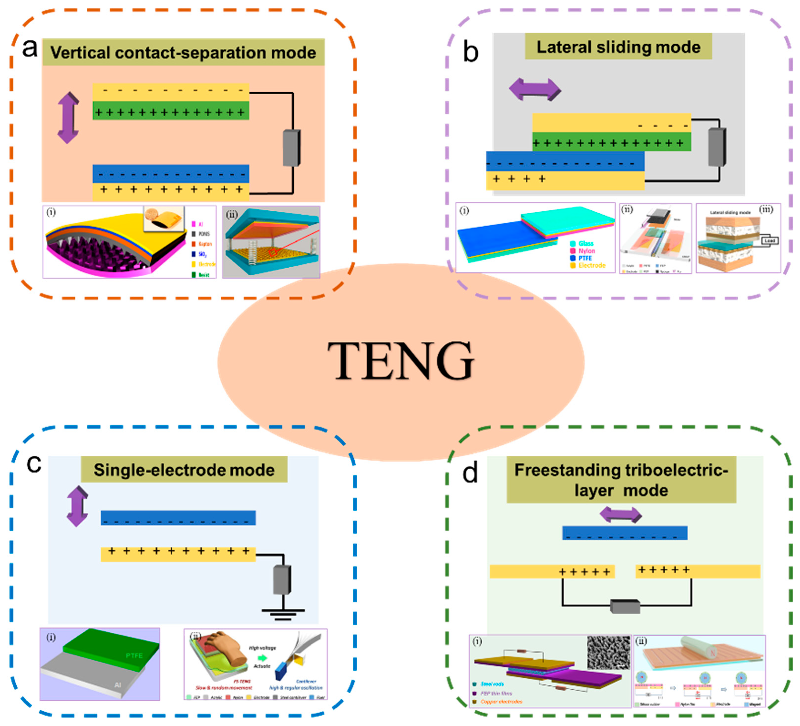 Sensors 23 01329 g002
