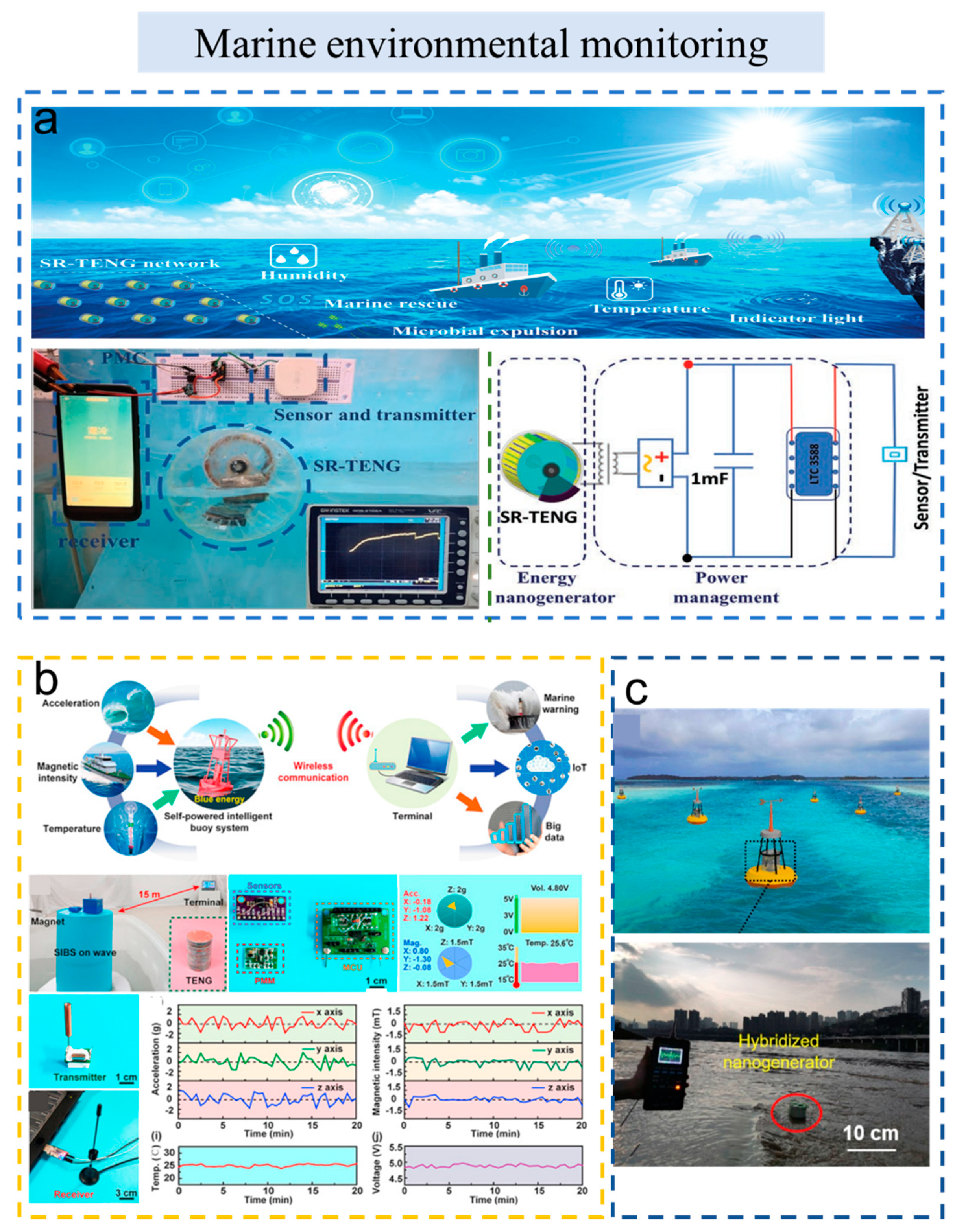 Sensors 23 01329 g004