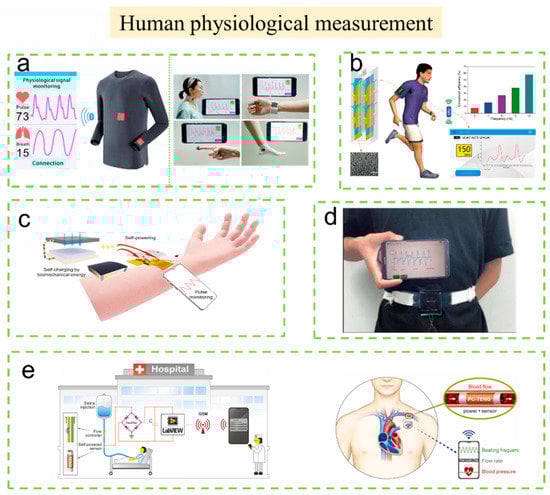 Sensors 23 01329 g006