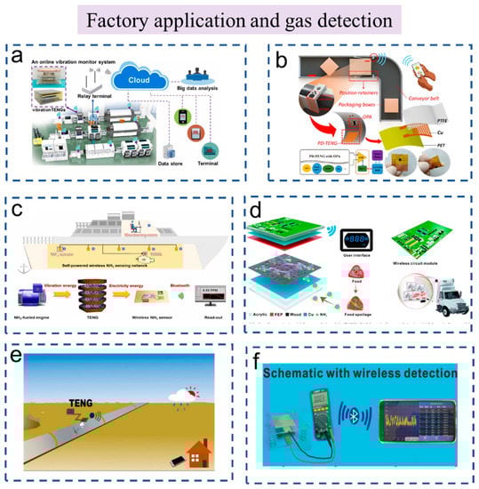 Sensors 23 01329 g008