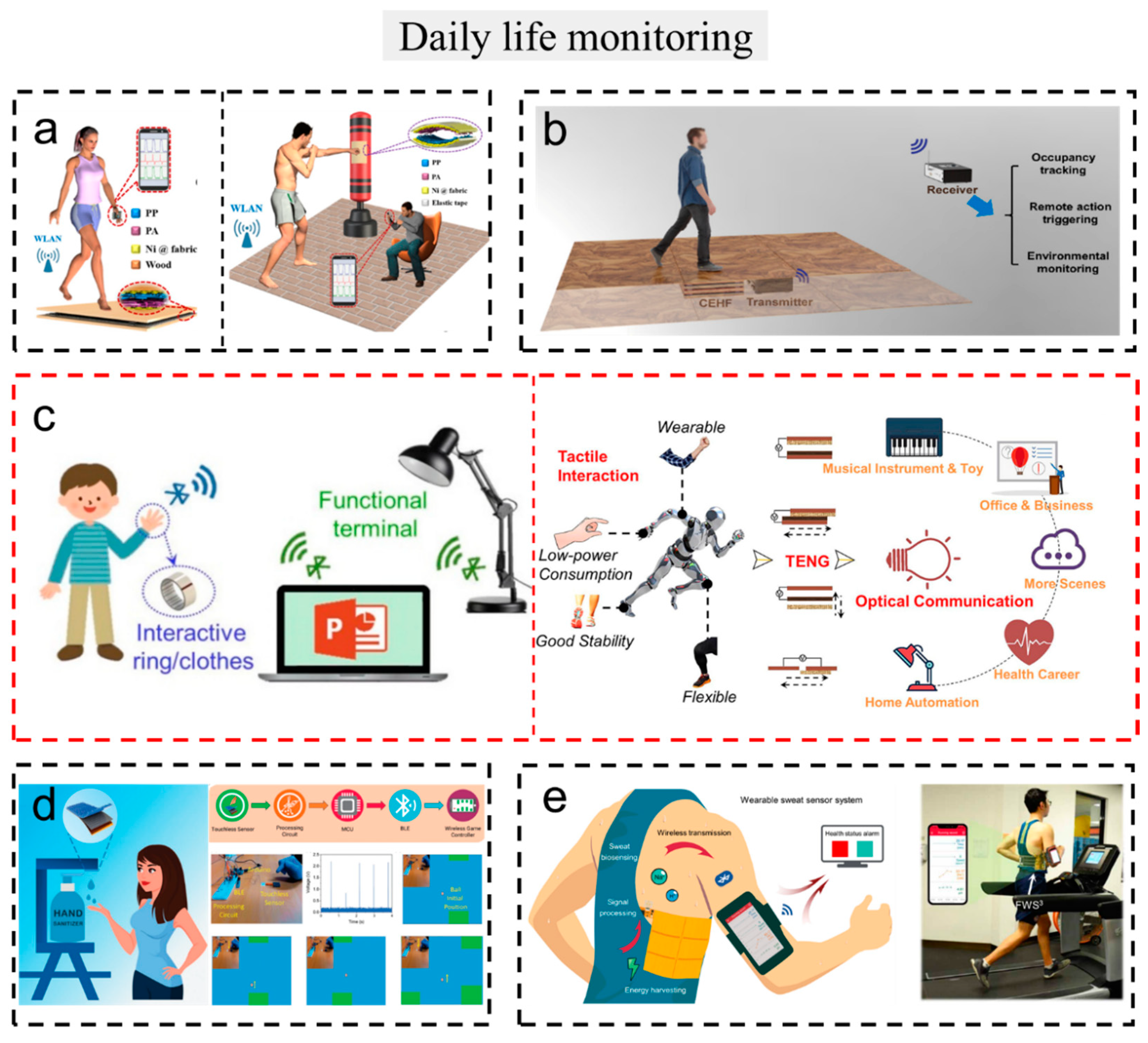 Sensors 23 01329 g009