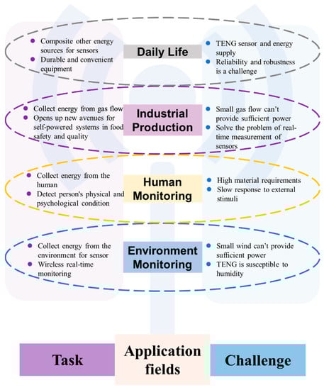 Sensors 23 01329 g010