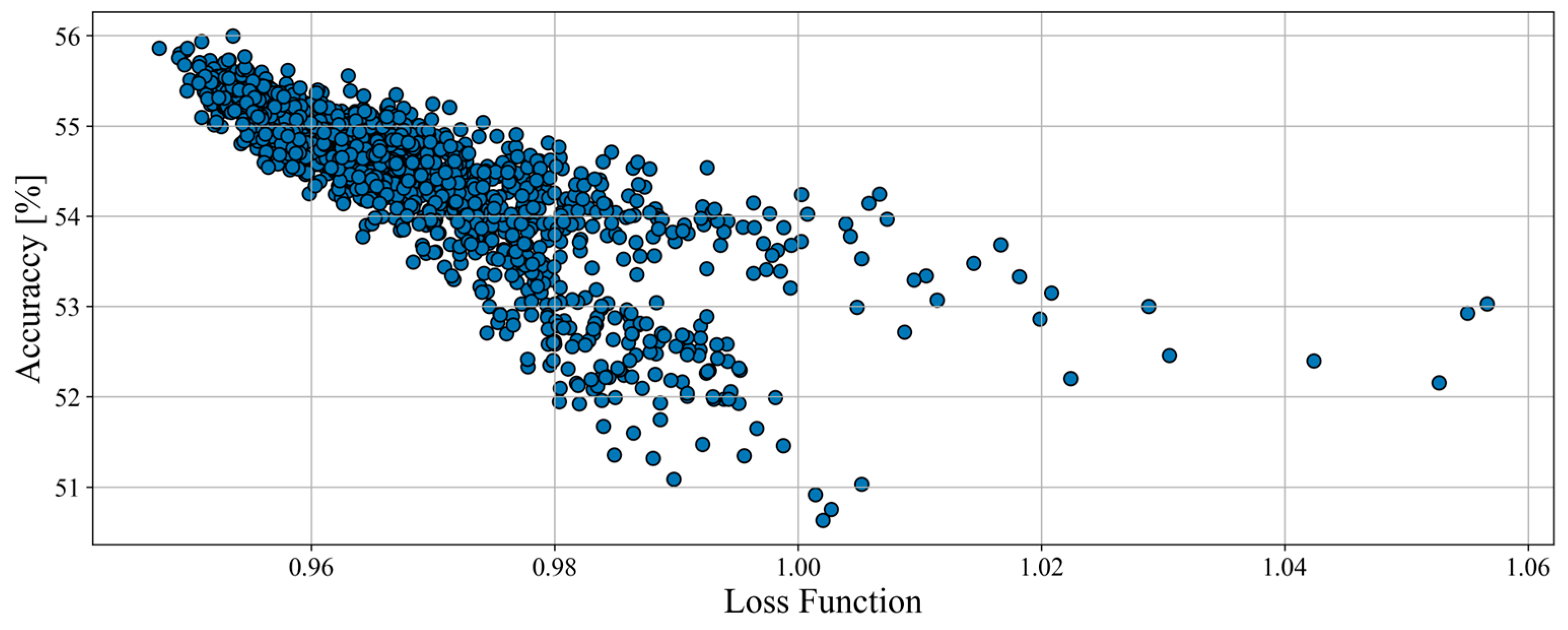 Sensors 23 01331 g005 Sensors 23 01331 g005