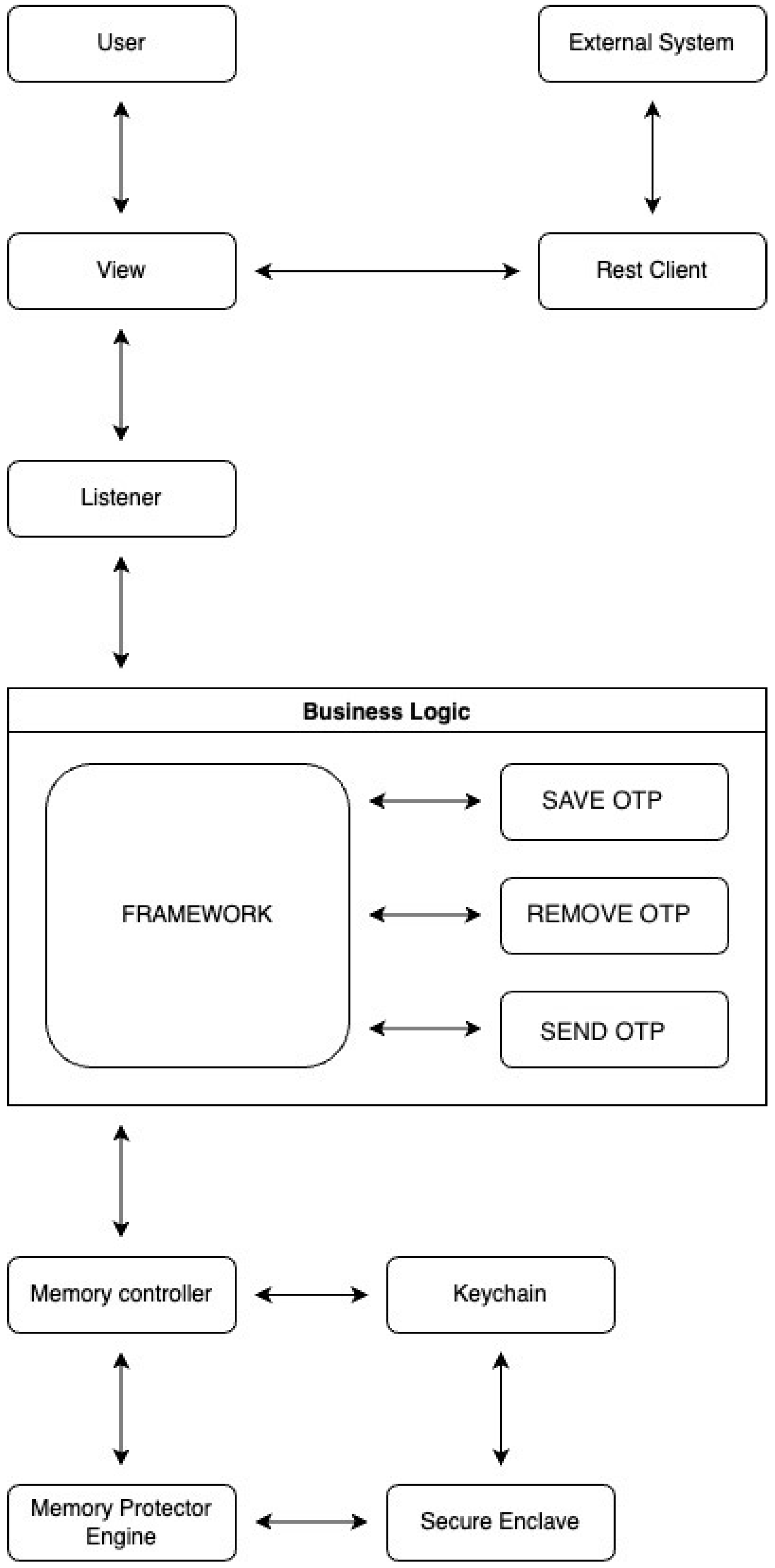 Sensors 23 01336 g005