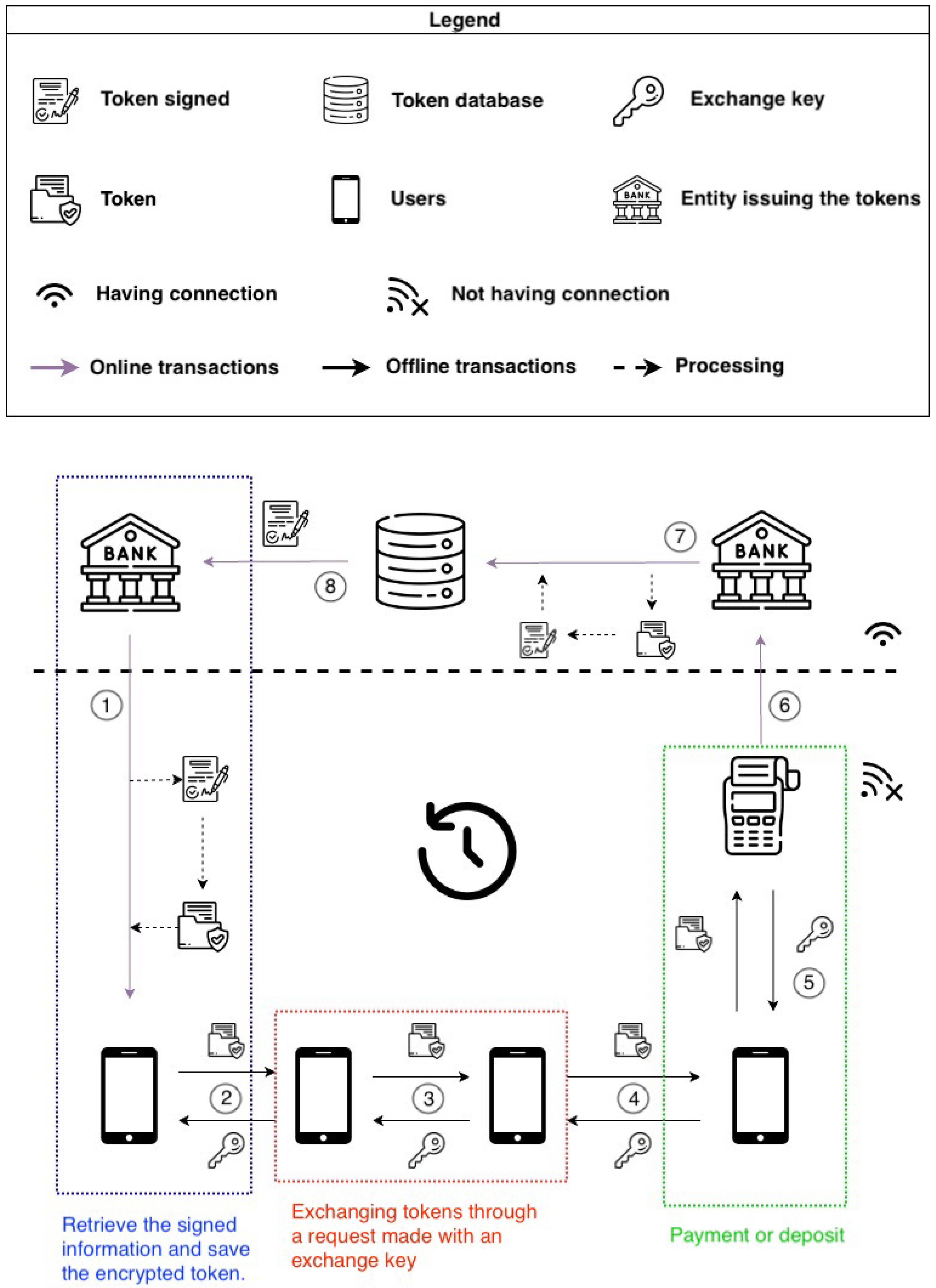 Sensors 23 01336 g006