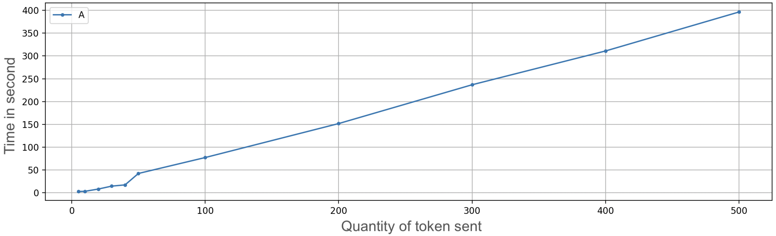 Sensors 23 01336 g007