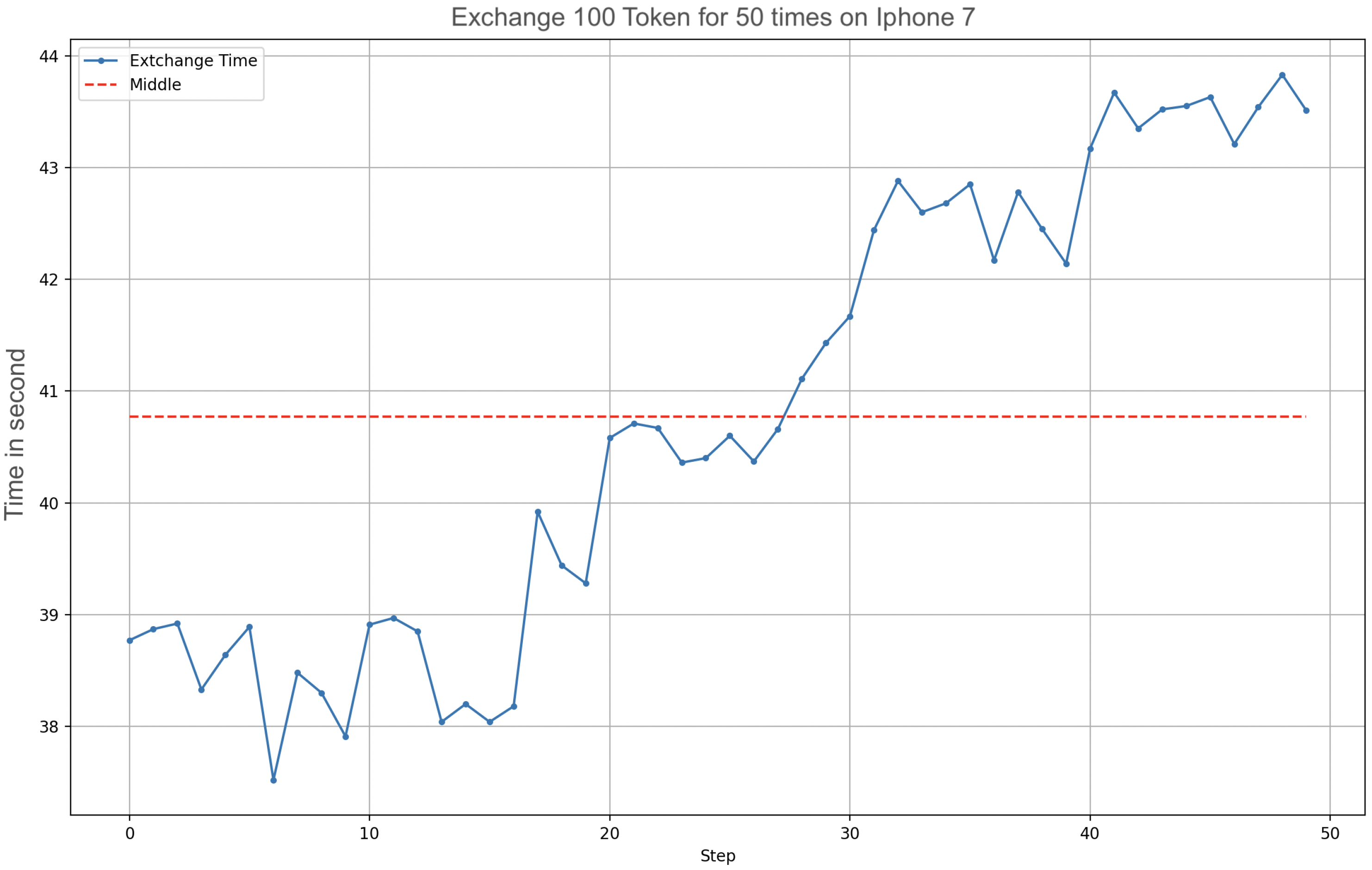 Sensors 23 01336 g013