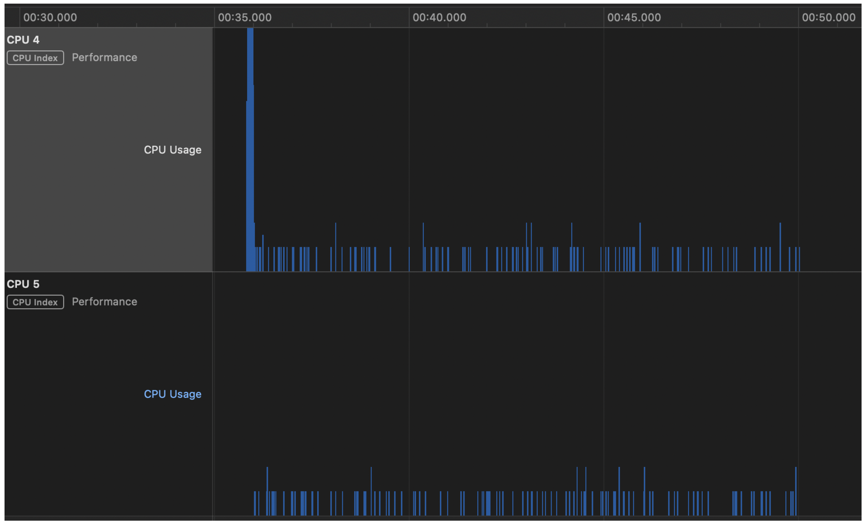 Sensors 23 01336 g014