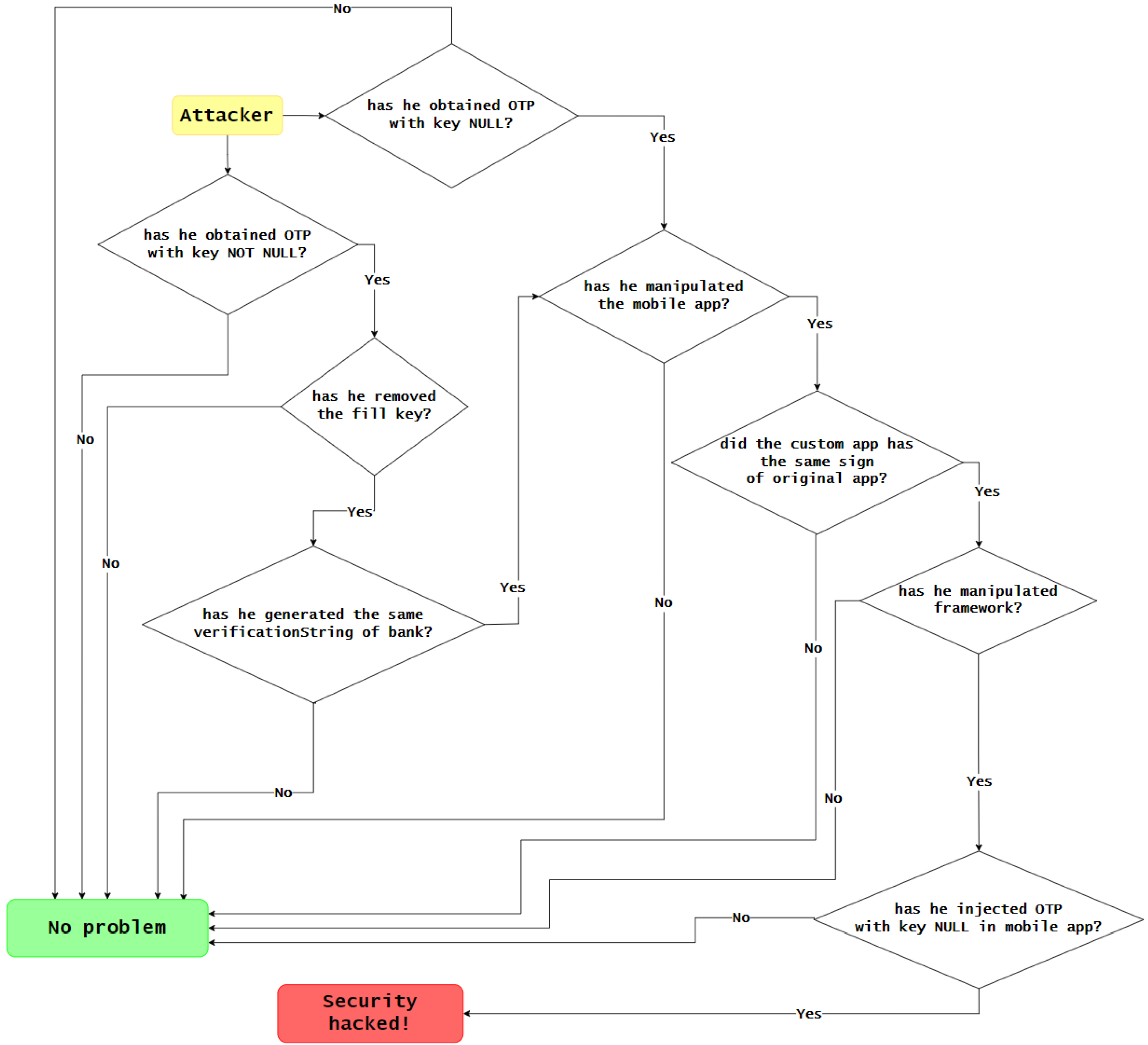 Sensors 23 01336 g015