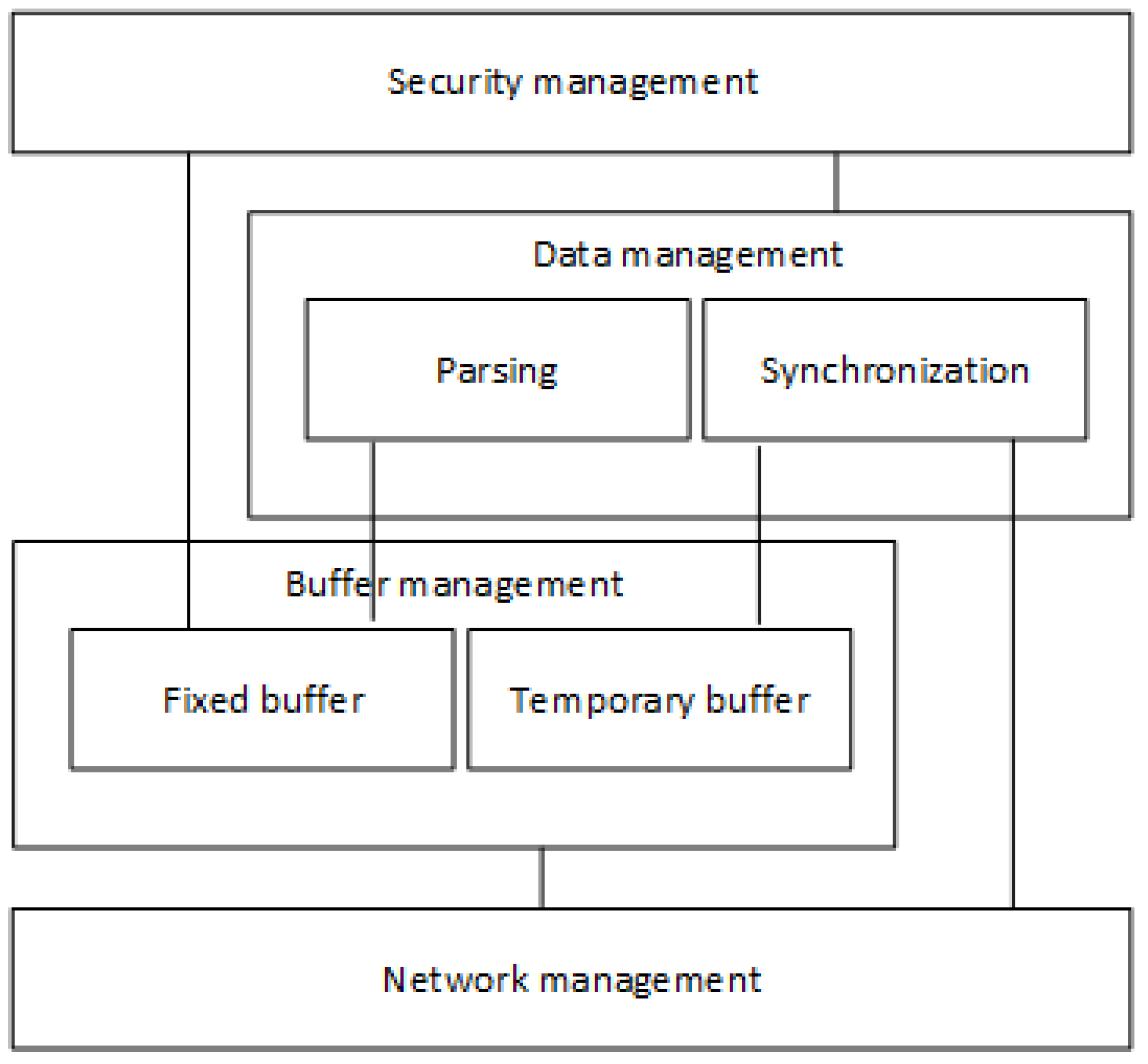 Sensors 23 01341 g003 Sensors 23 01341 g003